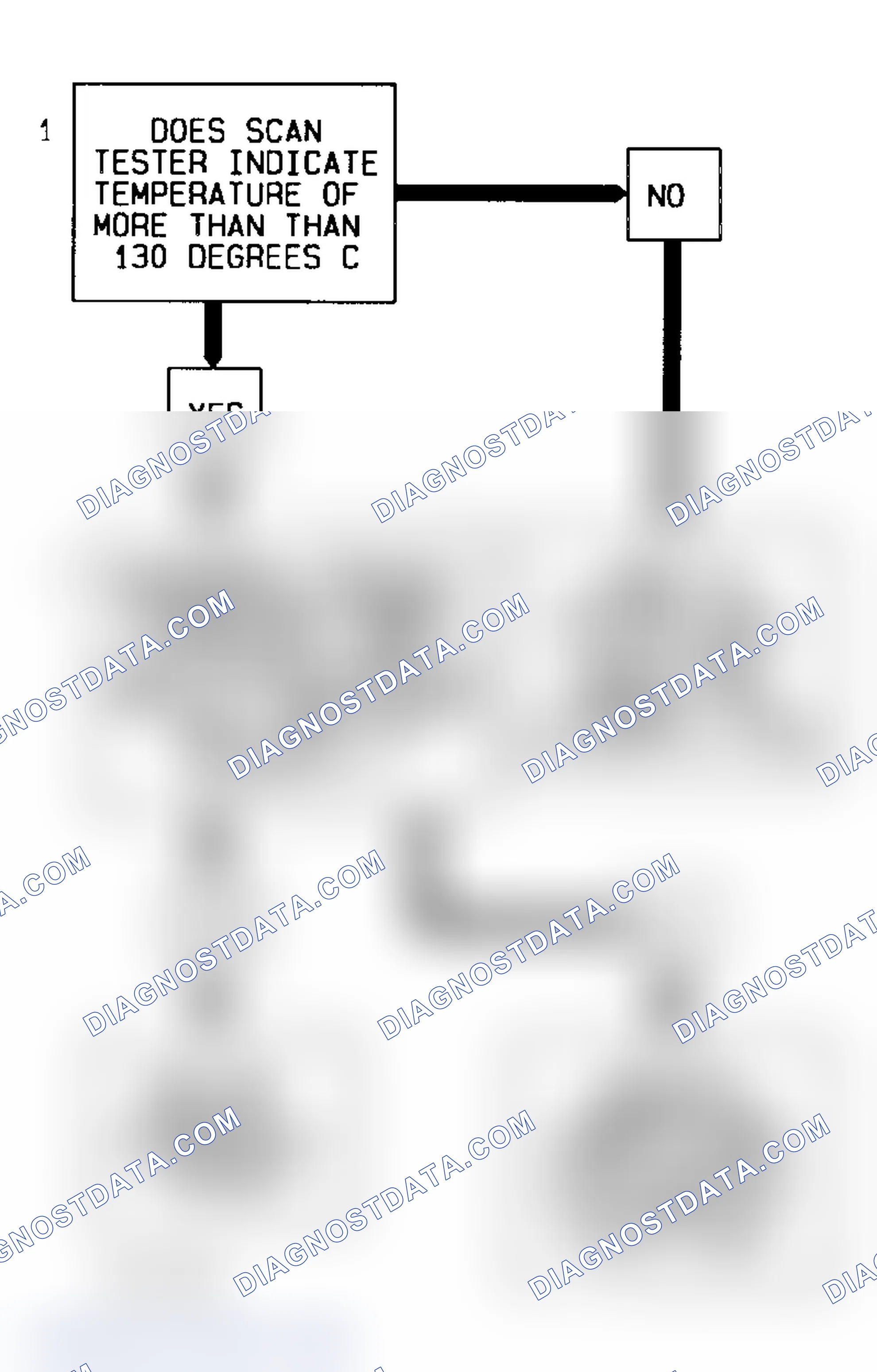 Scheme 29: Code 14 Flow Chart Coolant Sensor Signal Voltage Low