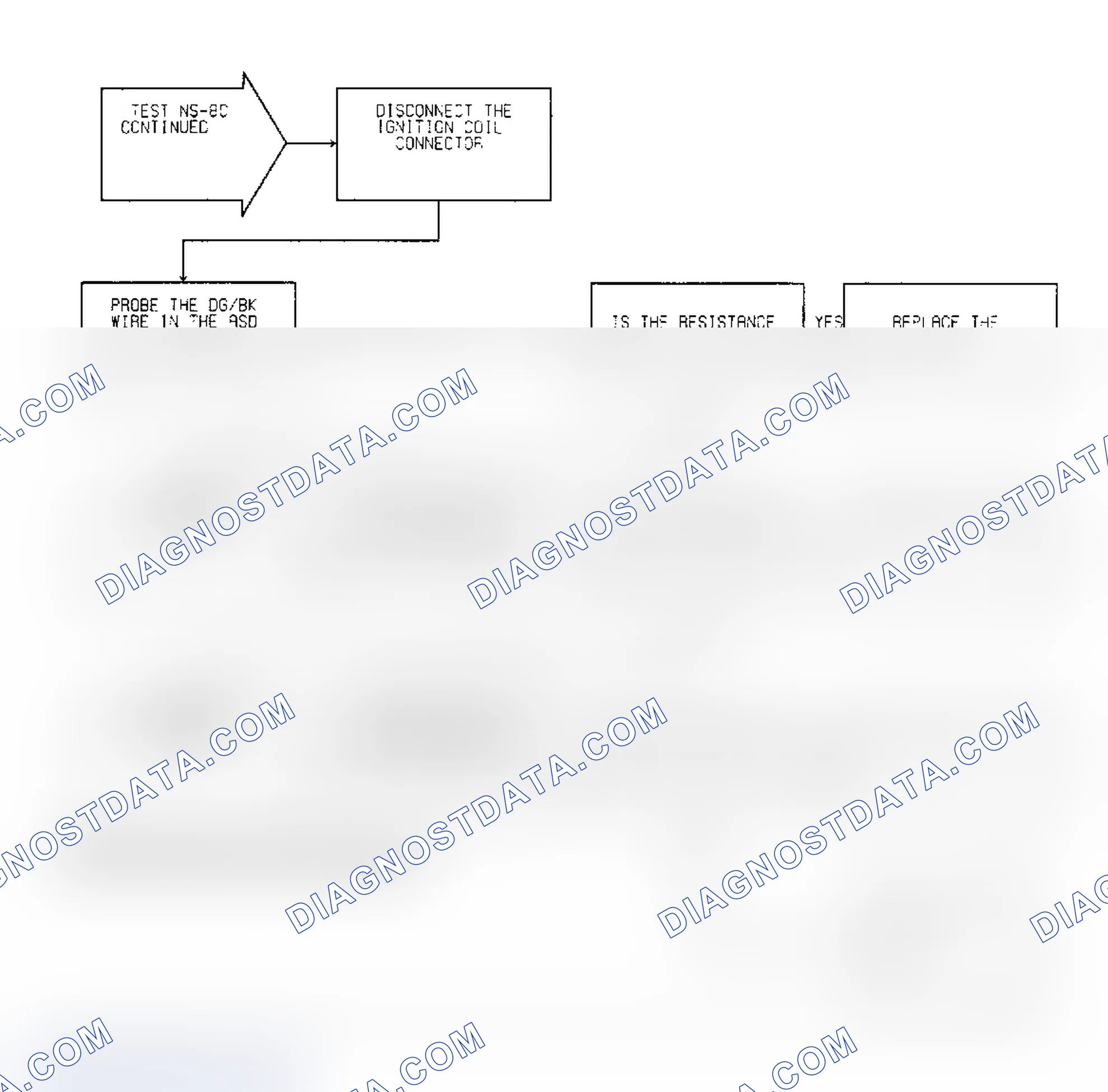 Scheme 395: Test NS-8C, Diagnostic Flow Chart (2 of 3)