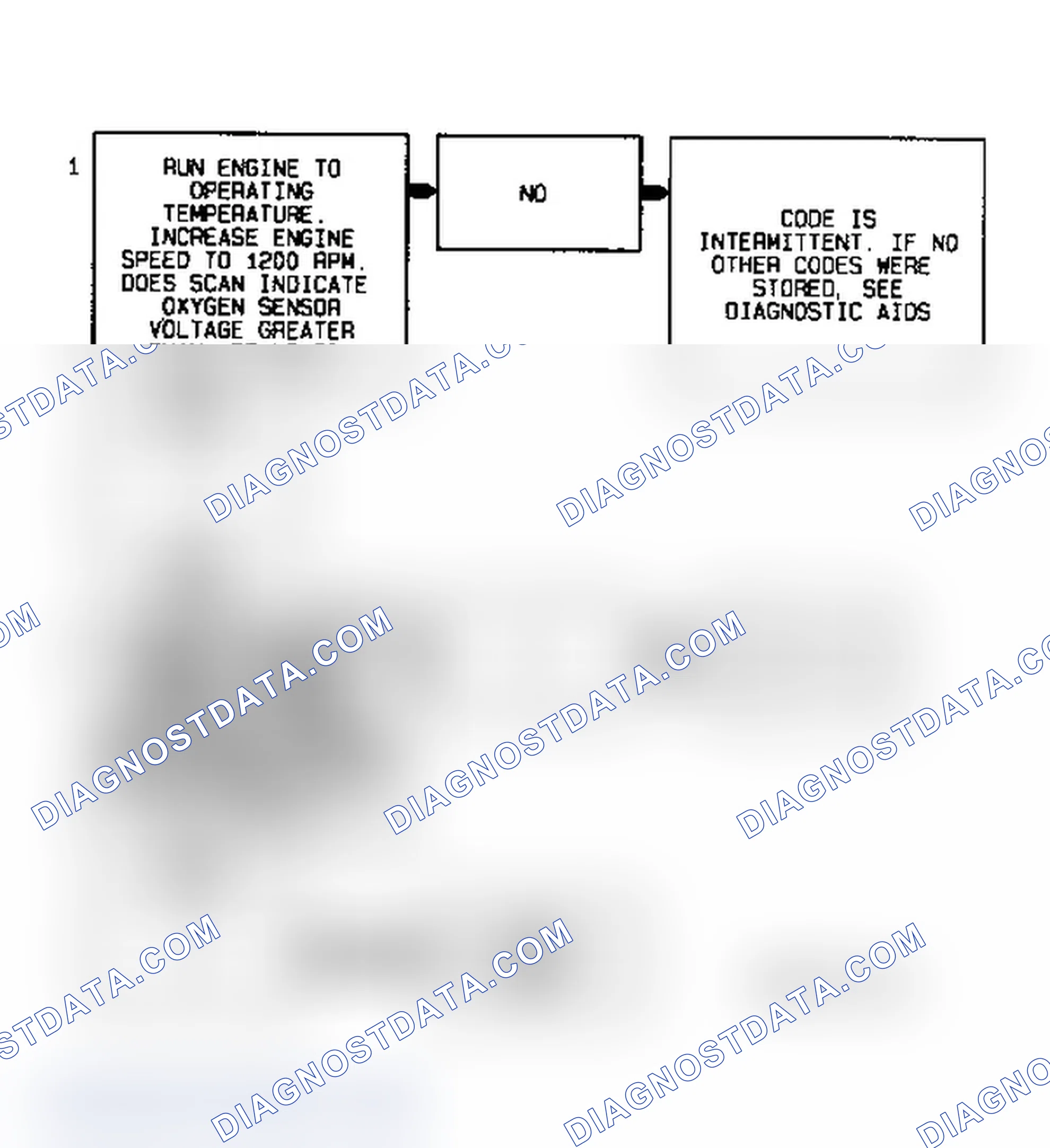 Scheme 21: Code P0132 Flow Chart (3.8L) Heated Oxygen Sensor High Signal Voltage (Rich)