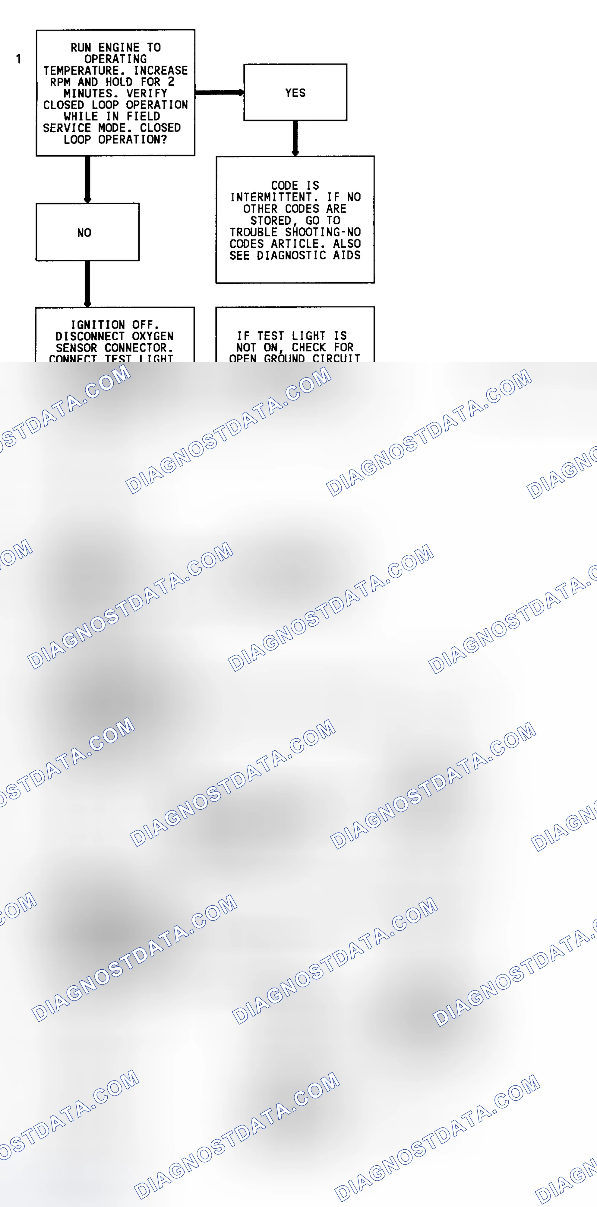 Scheme 79: Code 13 Flow Chart (4.3L Turbo) Open Oxygen Sensor Circuit
