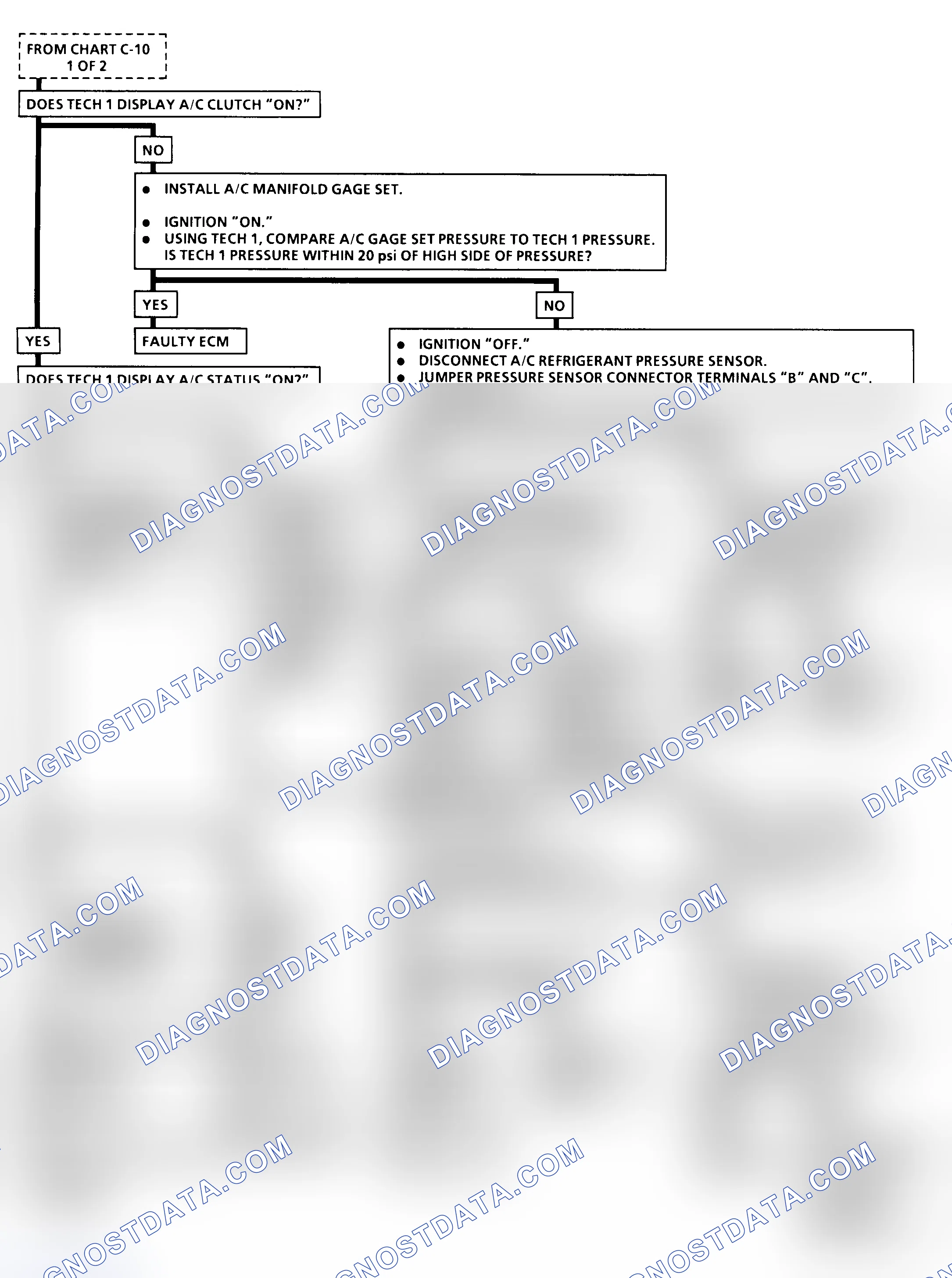 Scheme 69: Chart C-10 Flow Chart (2 Of 2)(5.7L VIN P - "Y" Body) A/C Clutch Control Circuit Diagnosis