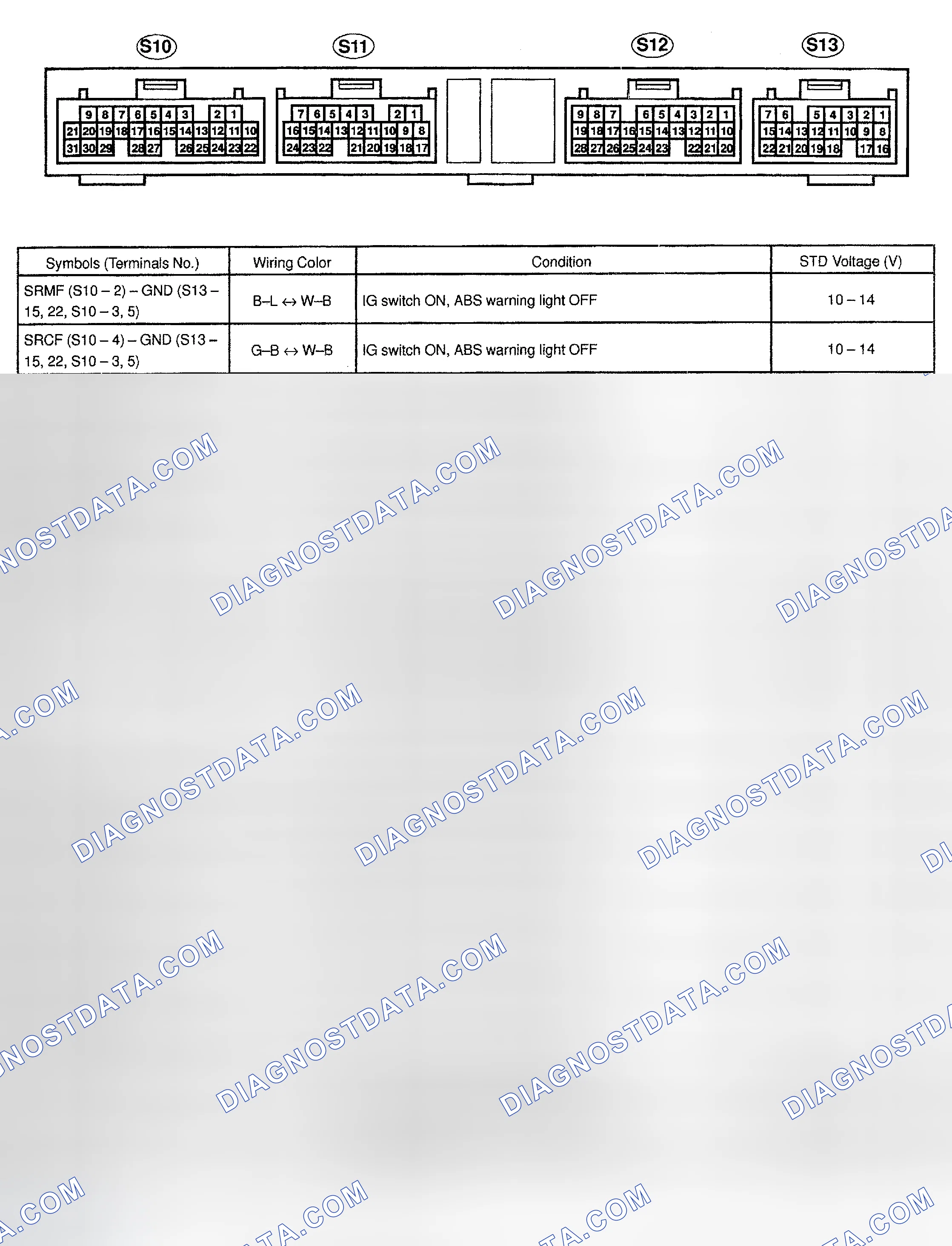 Scheme 17: PIN VOLTAGE TEST
