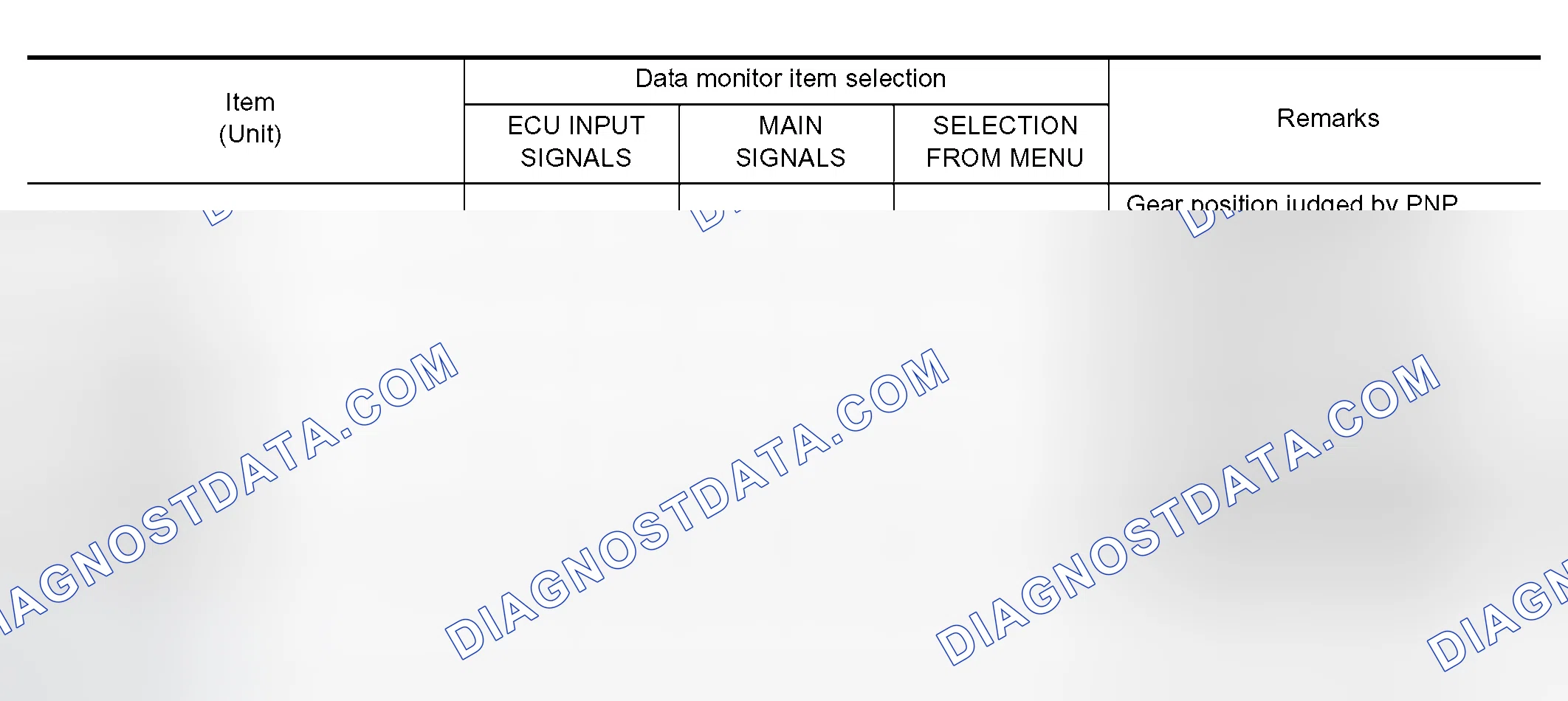 Scheme 1: Display Item List