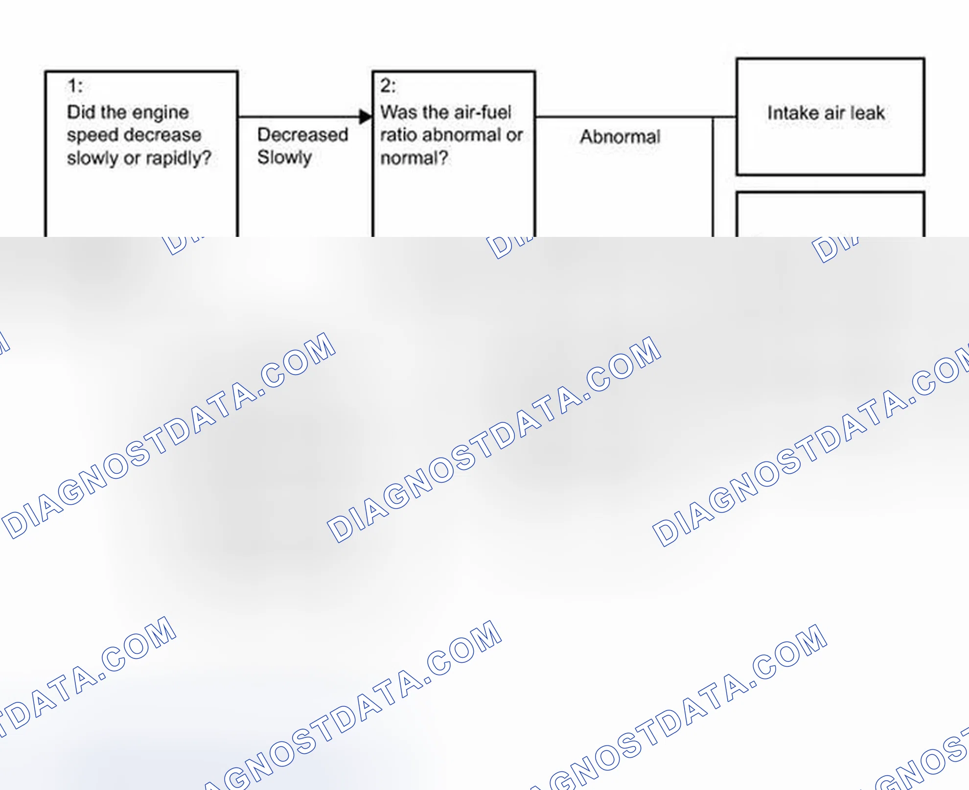 Scheme 306