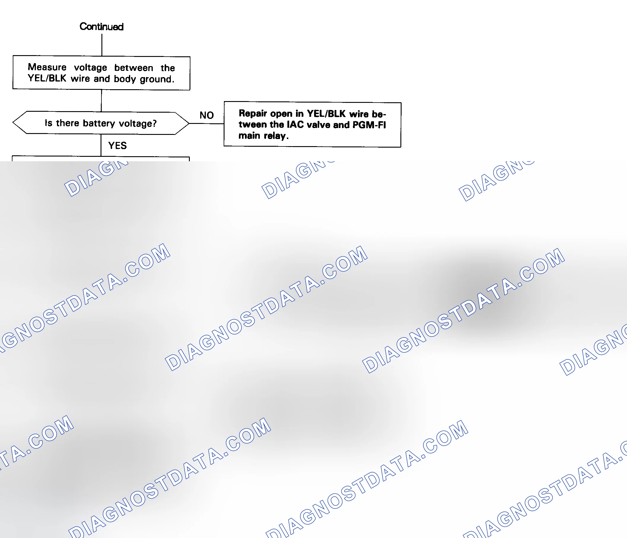 Scheme 31: Code 14 Flow Chart (2 Of 2) Idle Air Control (IAC) Valve