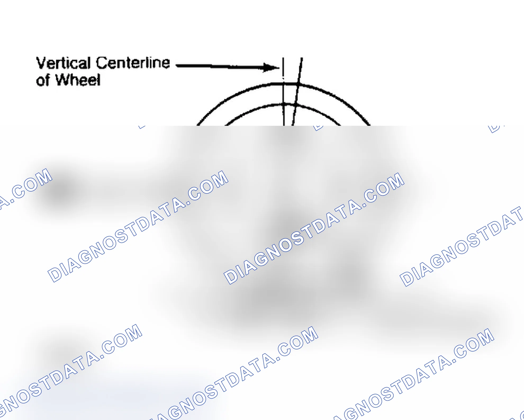 Scheme 4: Determining Caster Angle