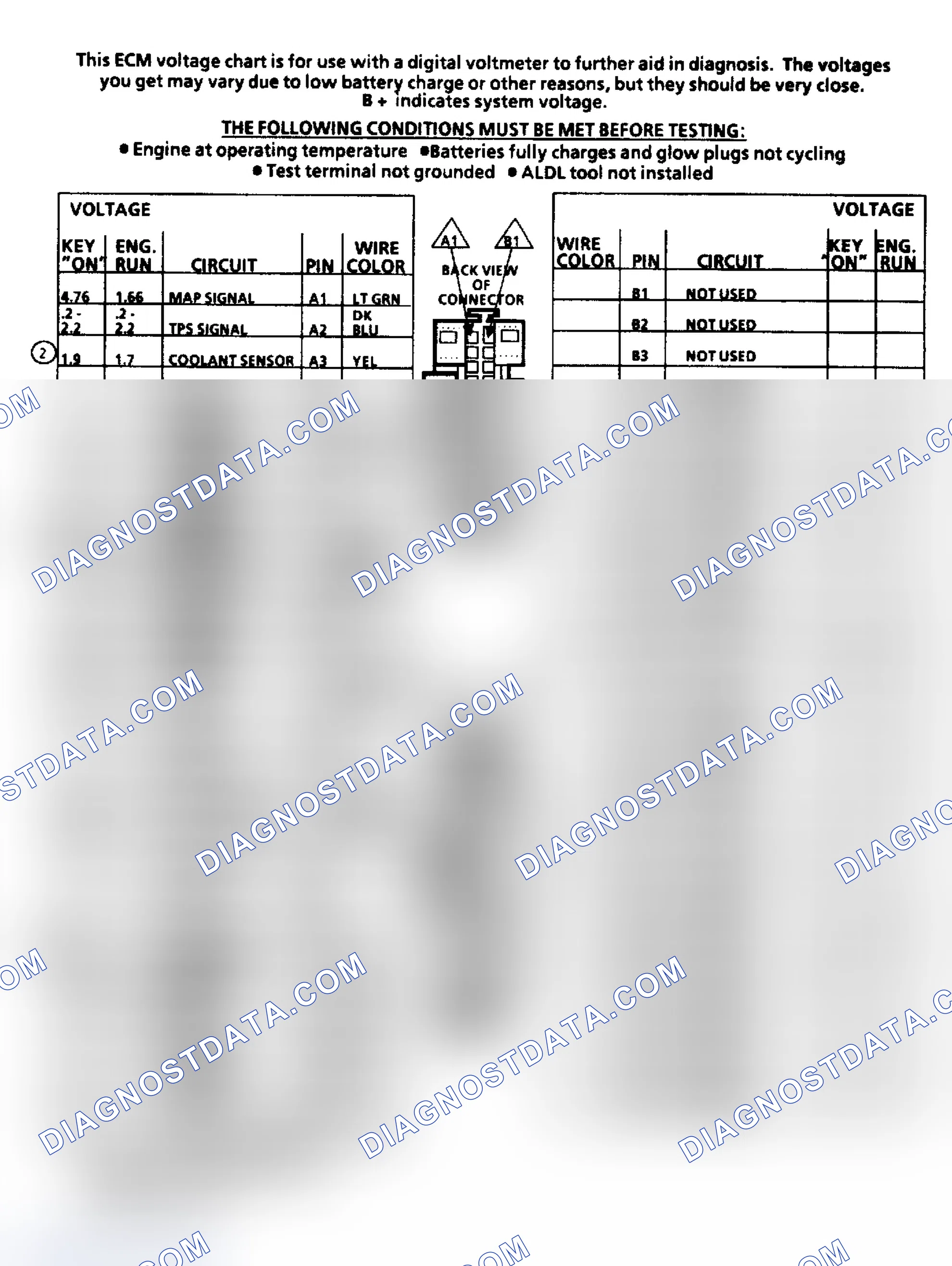 Scheme 219: TERMINAL IDENTIFICATION & PIN VOLTAGE VALUES
