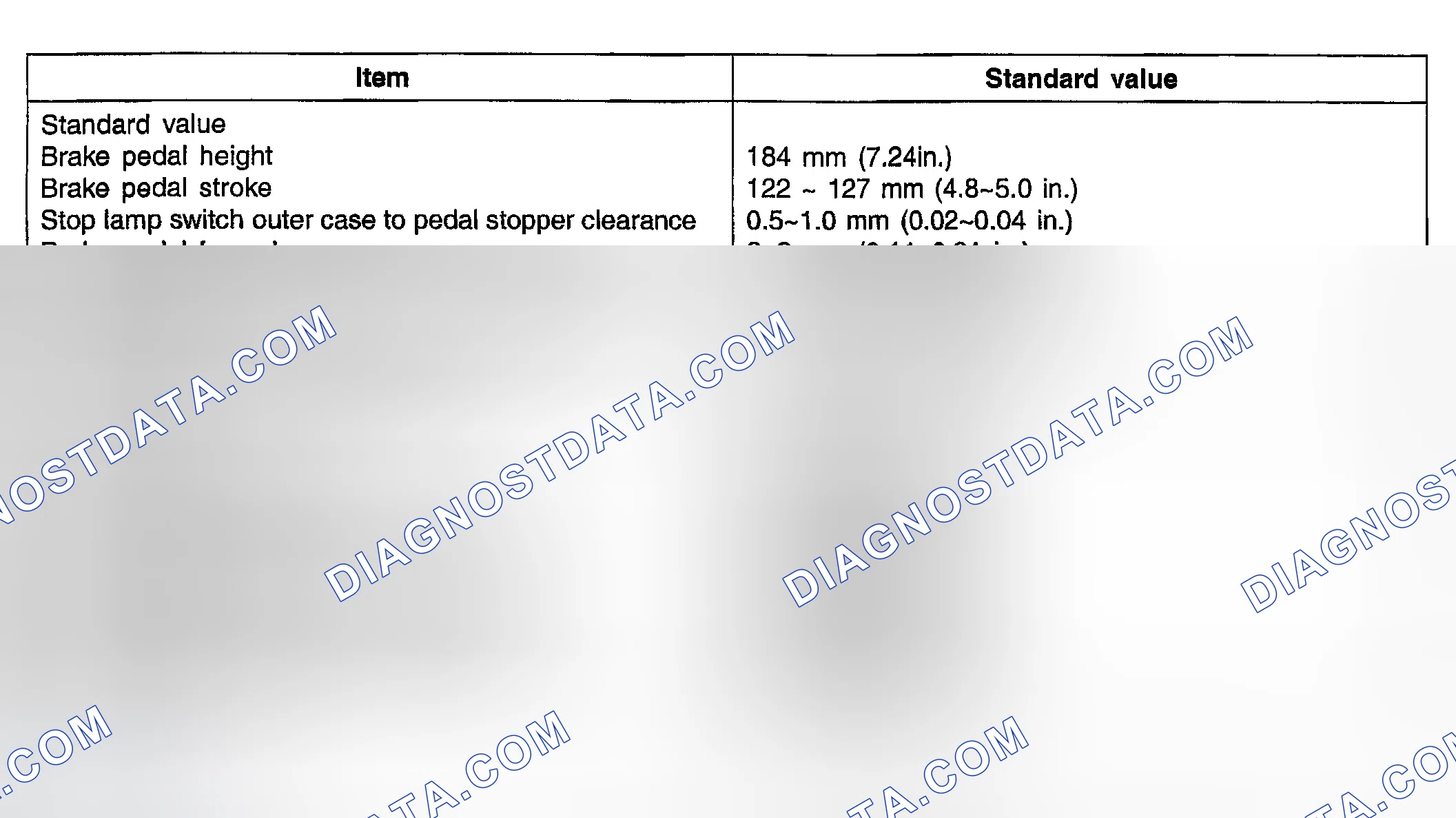 Scheme 1: SERVICE STANDARD