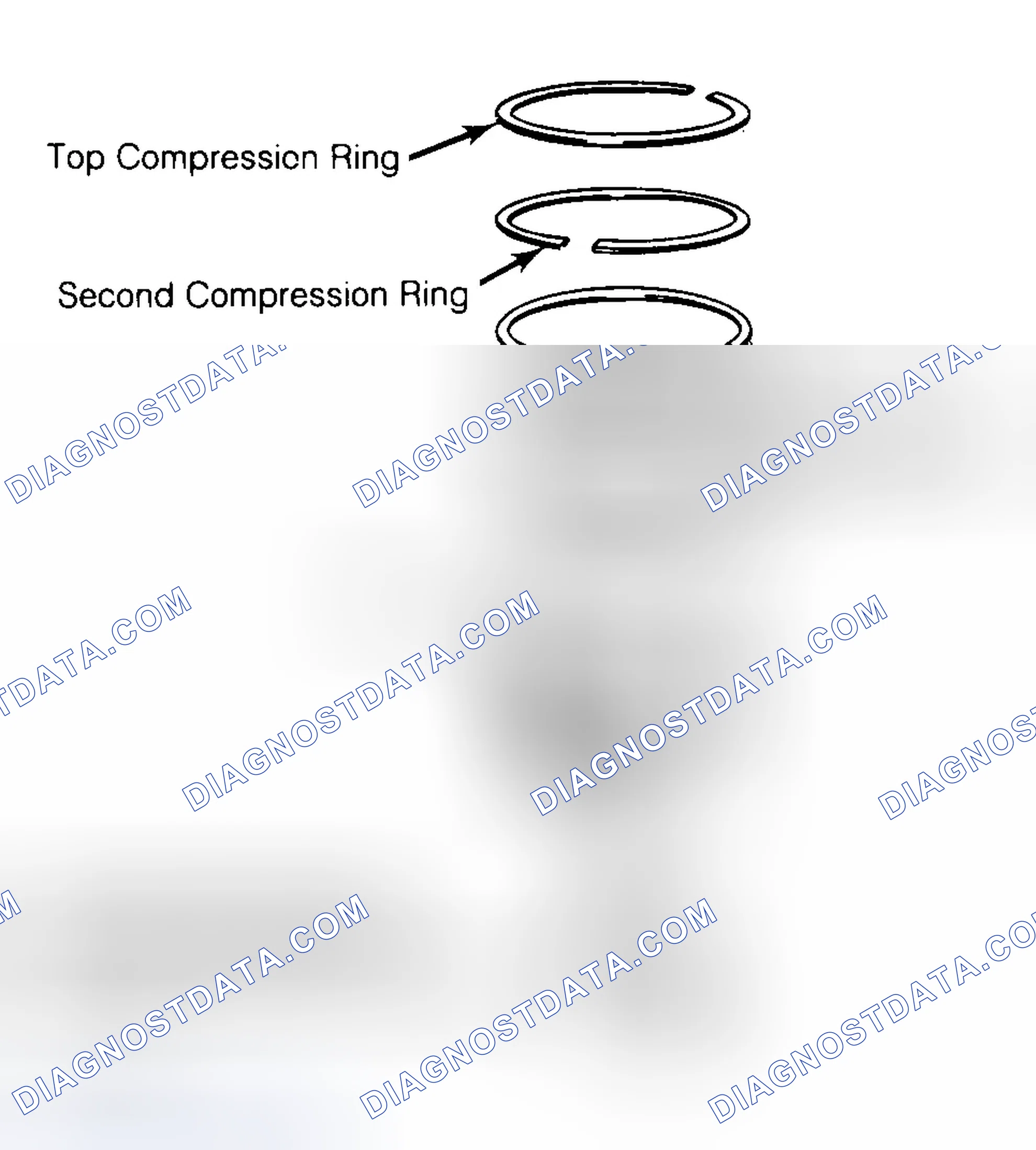 Scheme 8: Positioning Typical Piston Ring End Gap