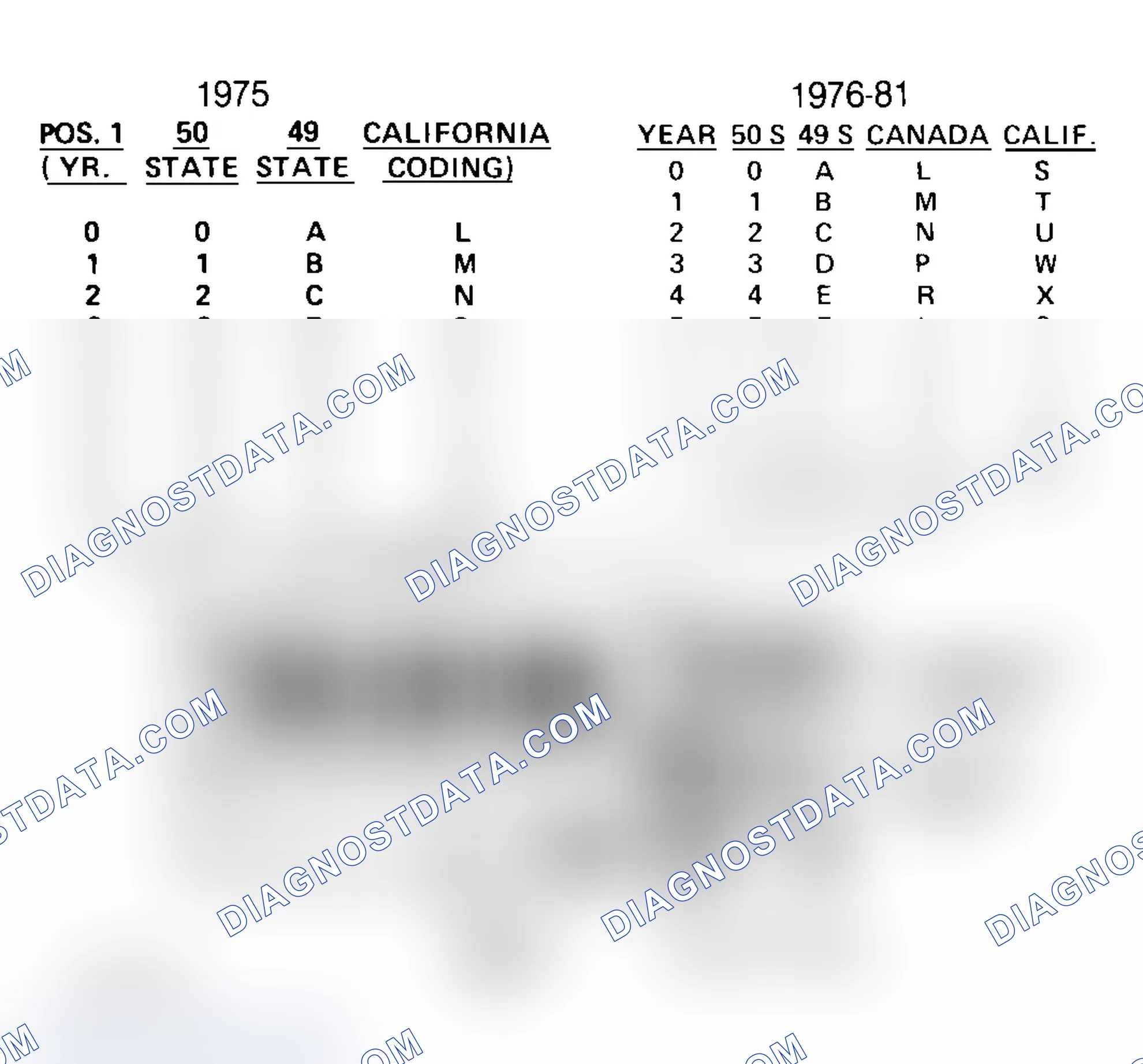 Scheme 32: FORD CALIBRATION LABELS
