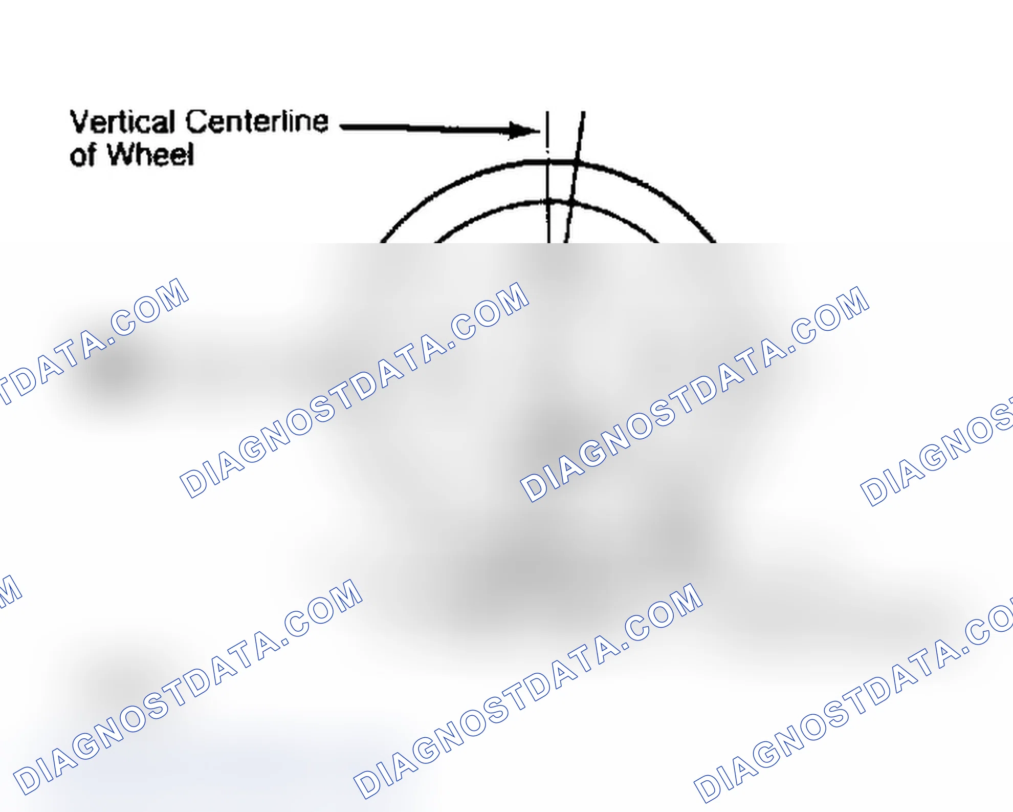 Scheme 4: Determining Caster Angle