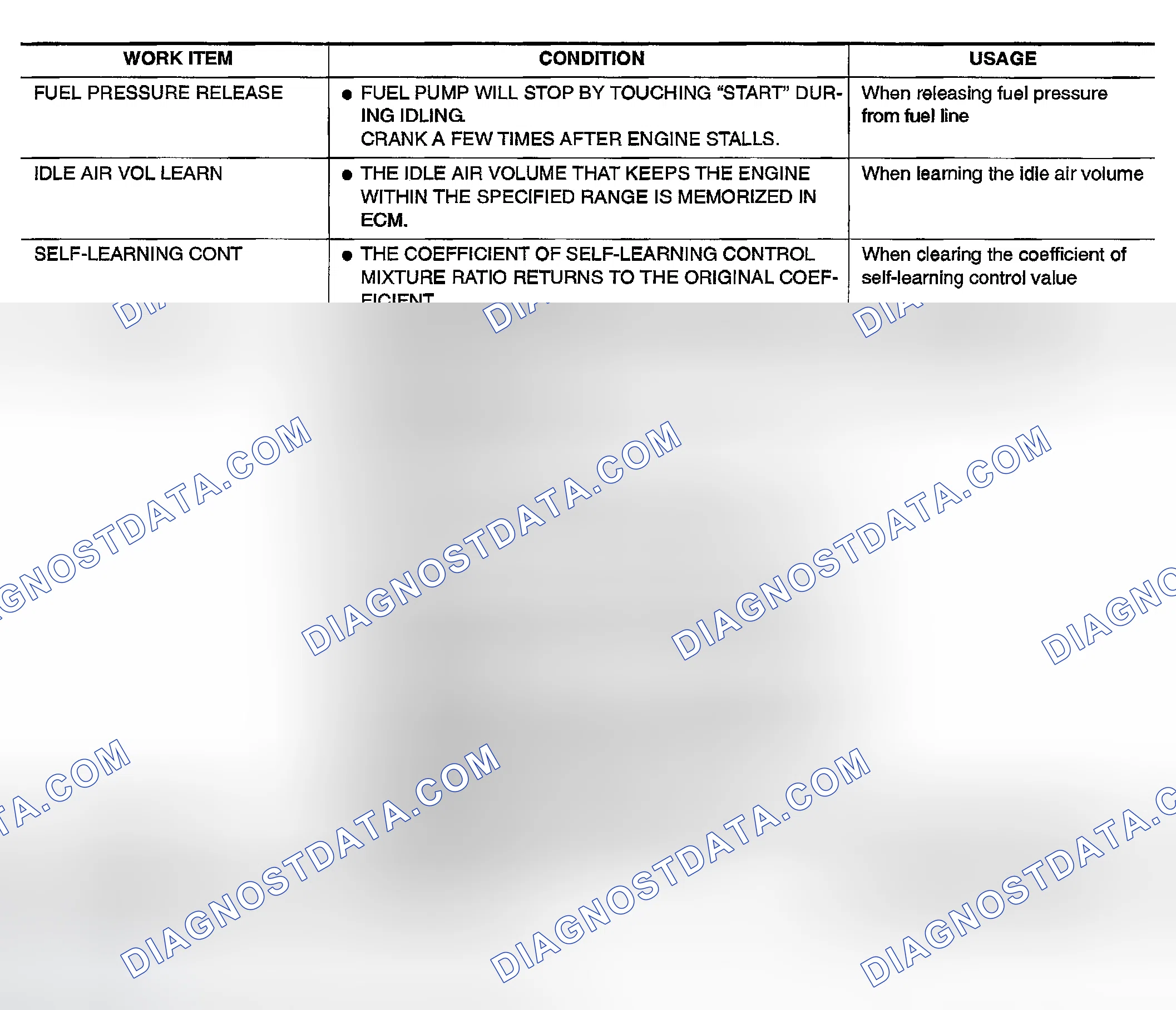 Scheme 133: Work Support Mode