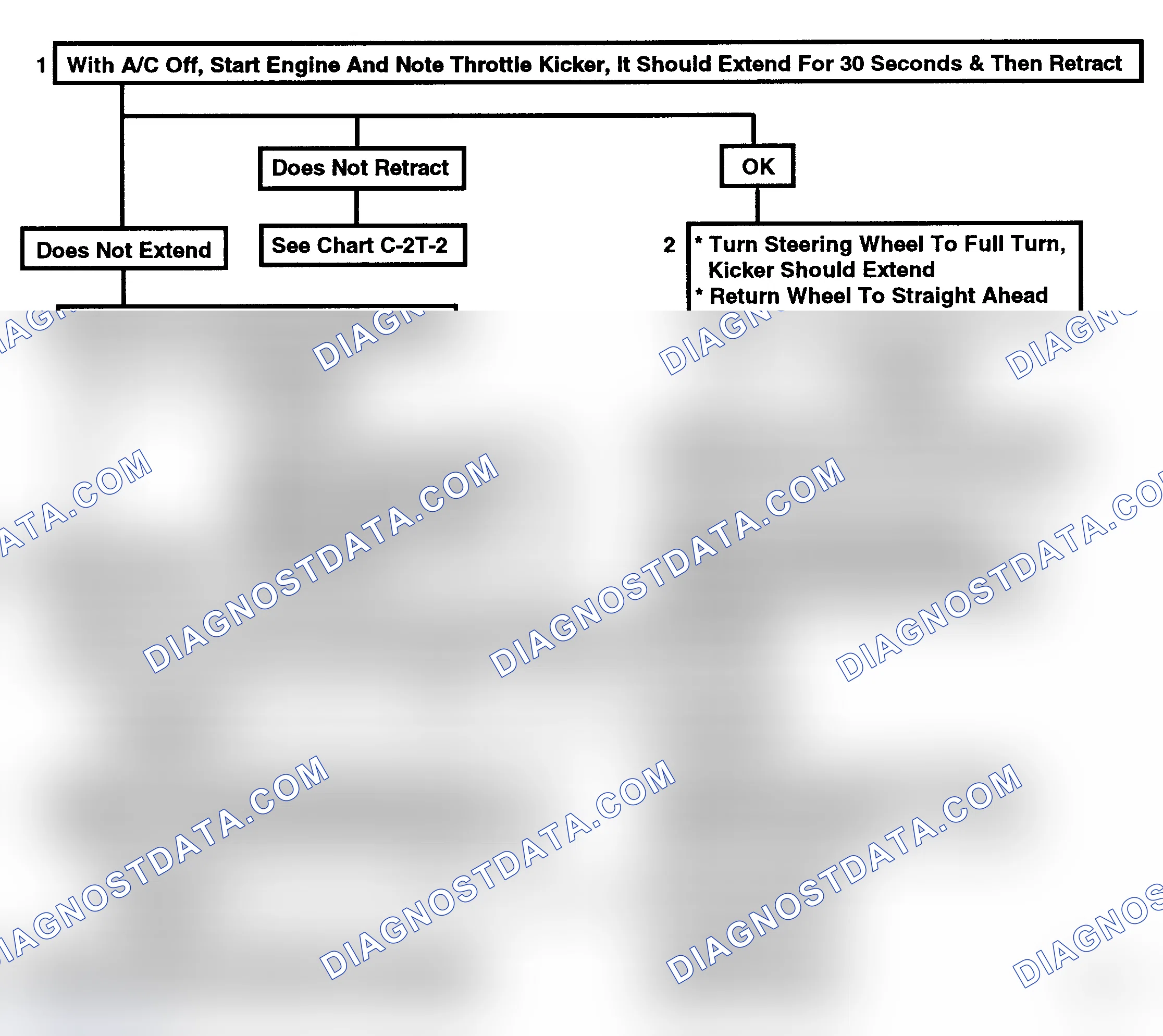 Scheme 178: Flow Chart C2T-1, (1 Of 2) - Throttle Kicker (4.3L W/ A/C Only)