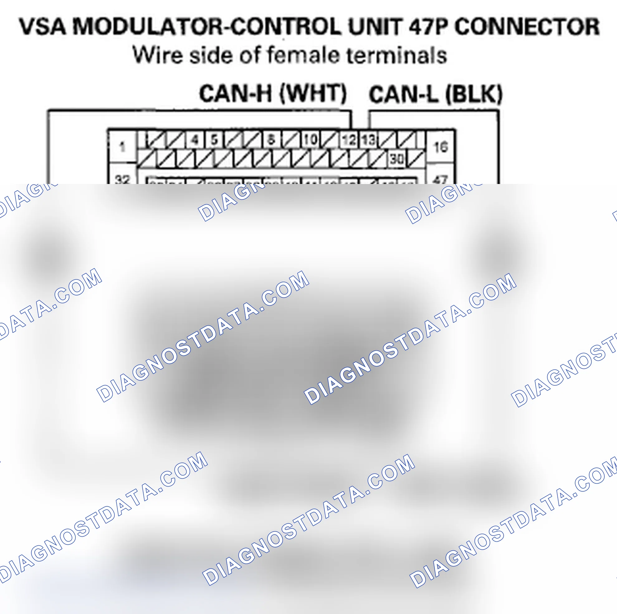 Scheme 54: DTC 86: F-CAN Communication