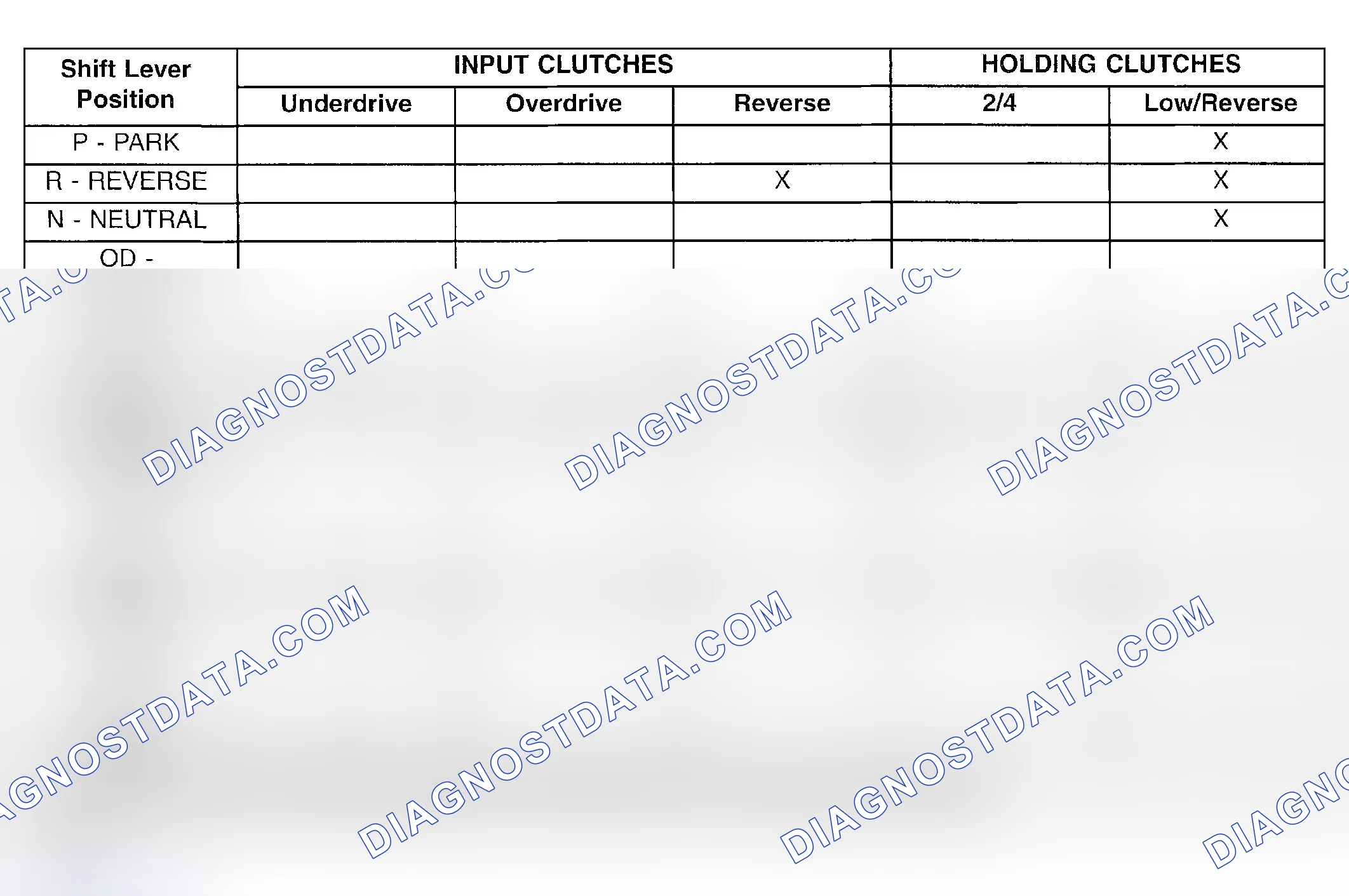 Scheme 153: DIAGNOSIS AND TESTING - ROAD TEST