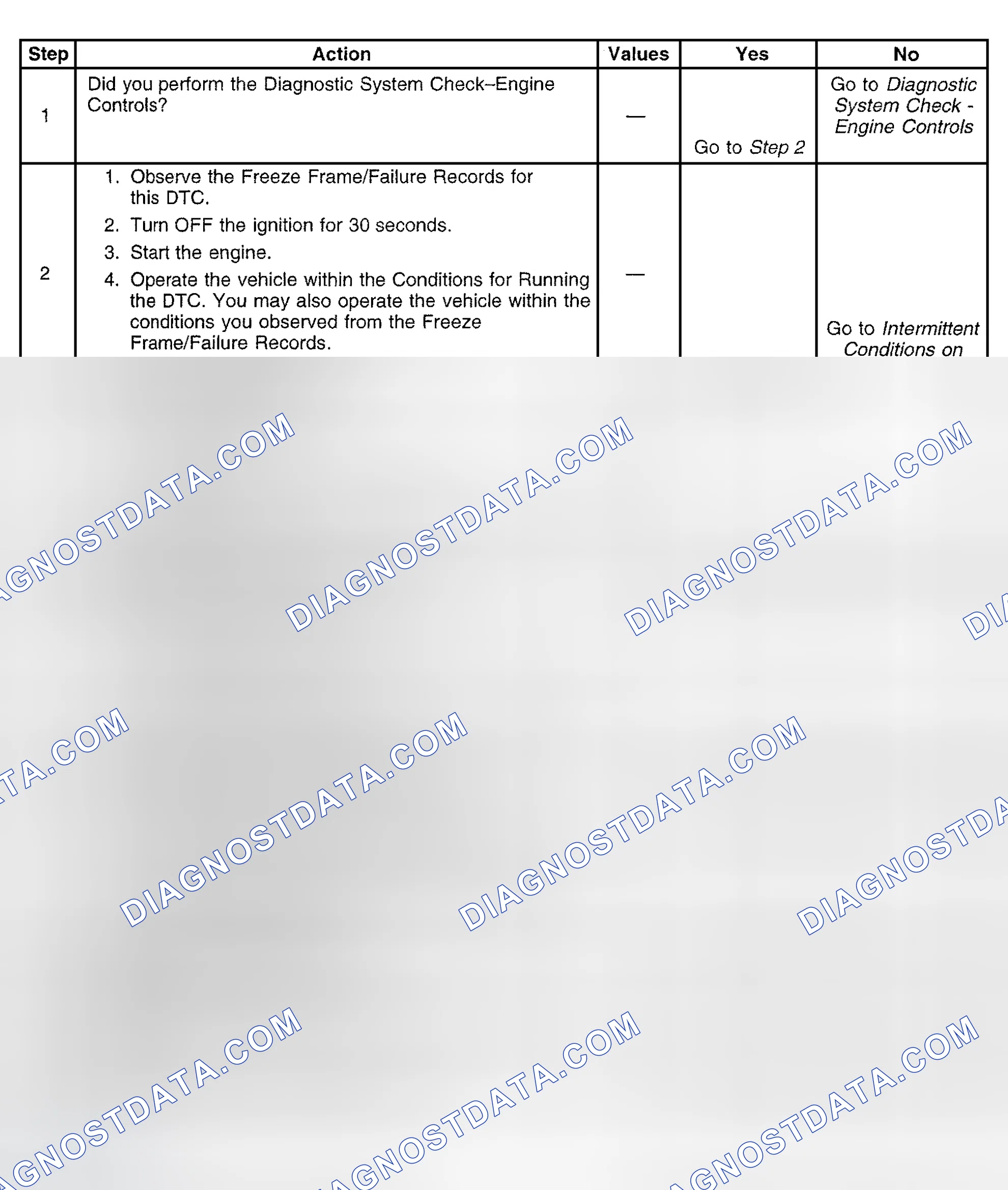 Scheme 571: Diagnostic Procedure