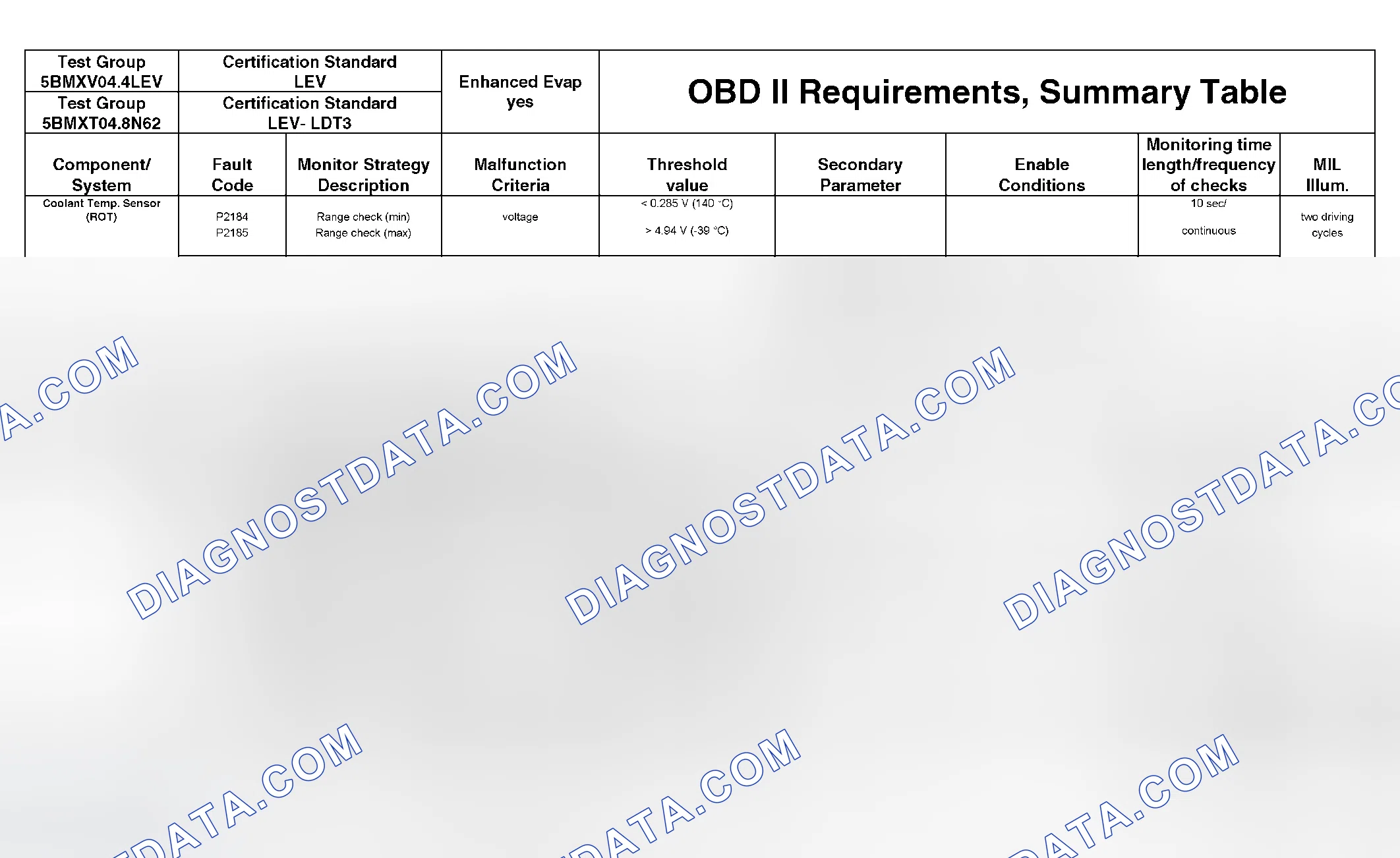 Scheme 303: DTC Chart - (45 Of 49)