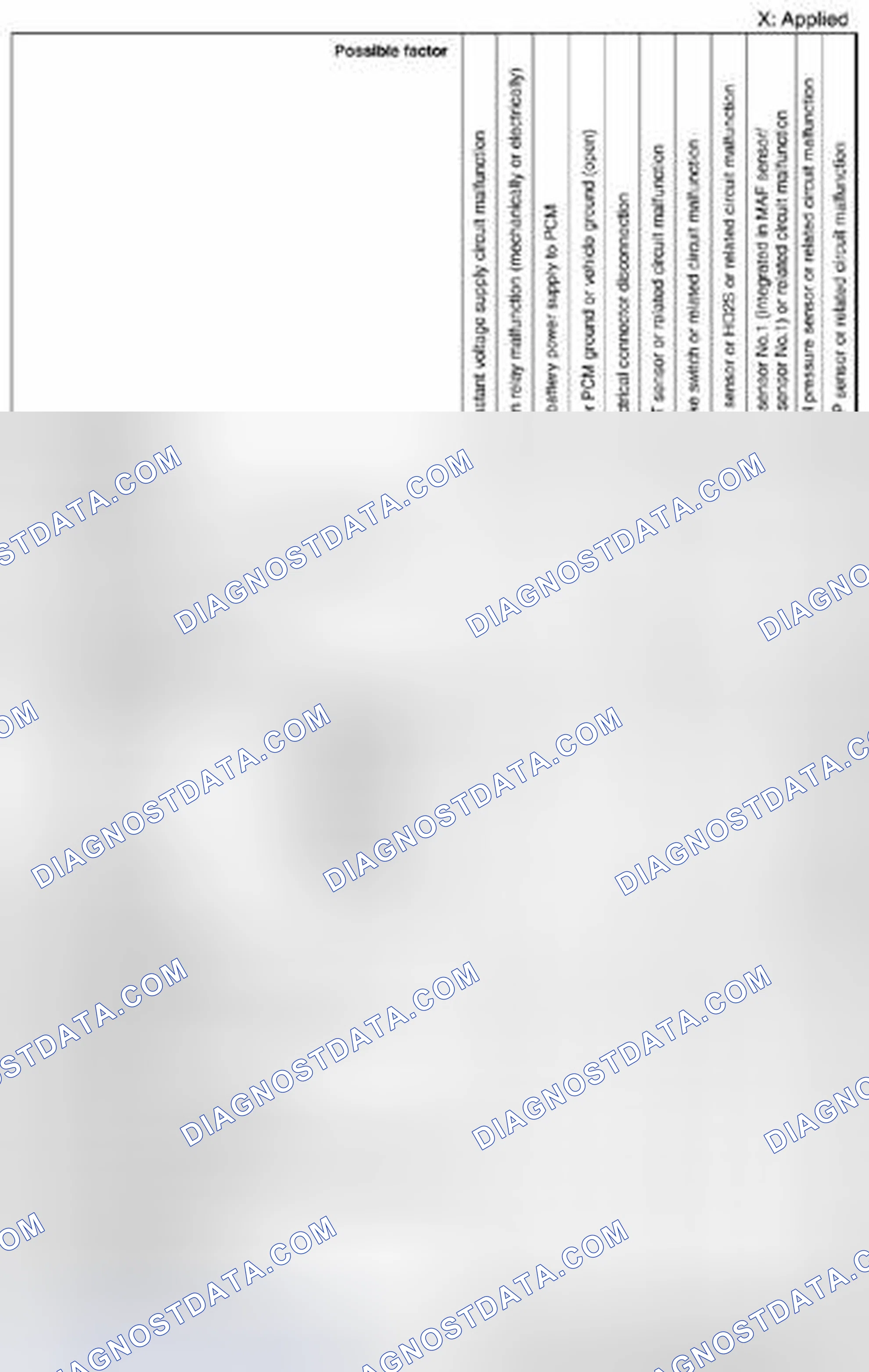 Scheme 271: Quick Diagnostic Chart (SKYACTIV-G 2.0) (5 Of 7)