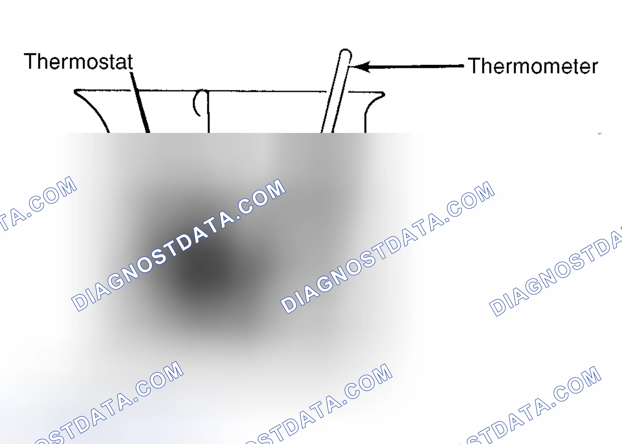Scheme 1: Testing Thermostat in Coolant/Water Solution