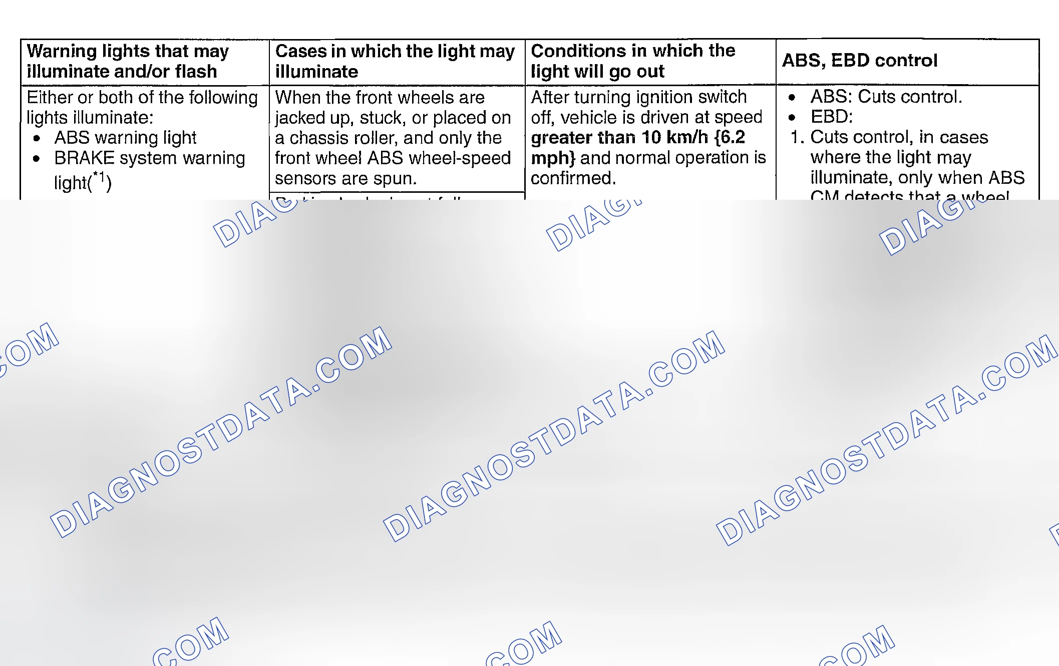 Scheme 27: PRECAUTION