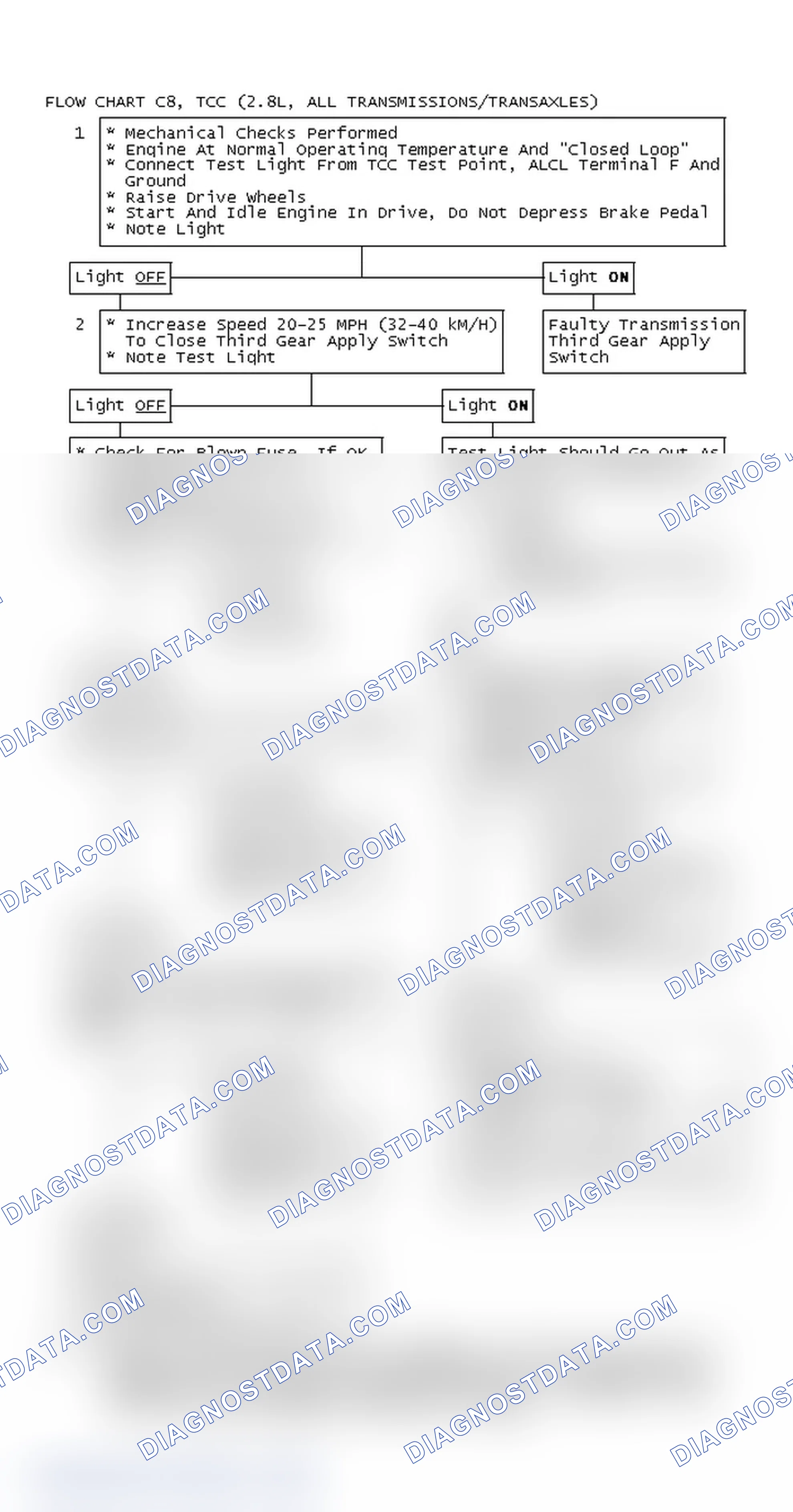 Scheme 564: Flow Chart C8, TCC (2.8L, All Transmissions/Transaxles)