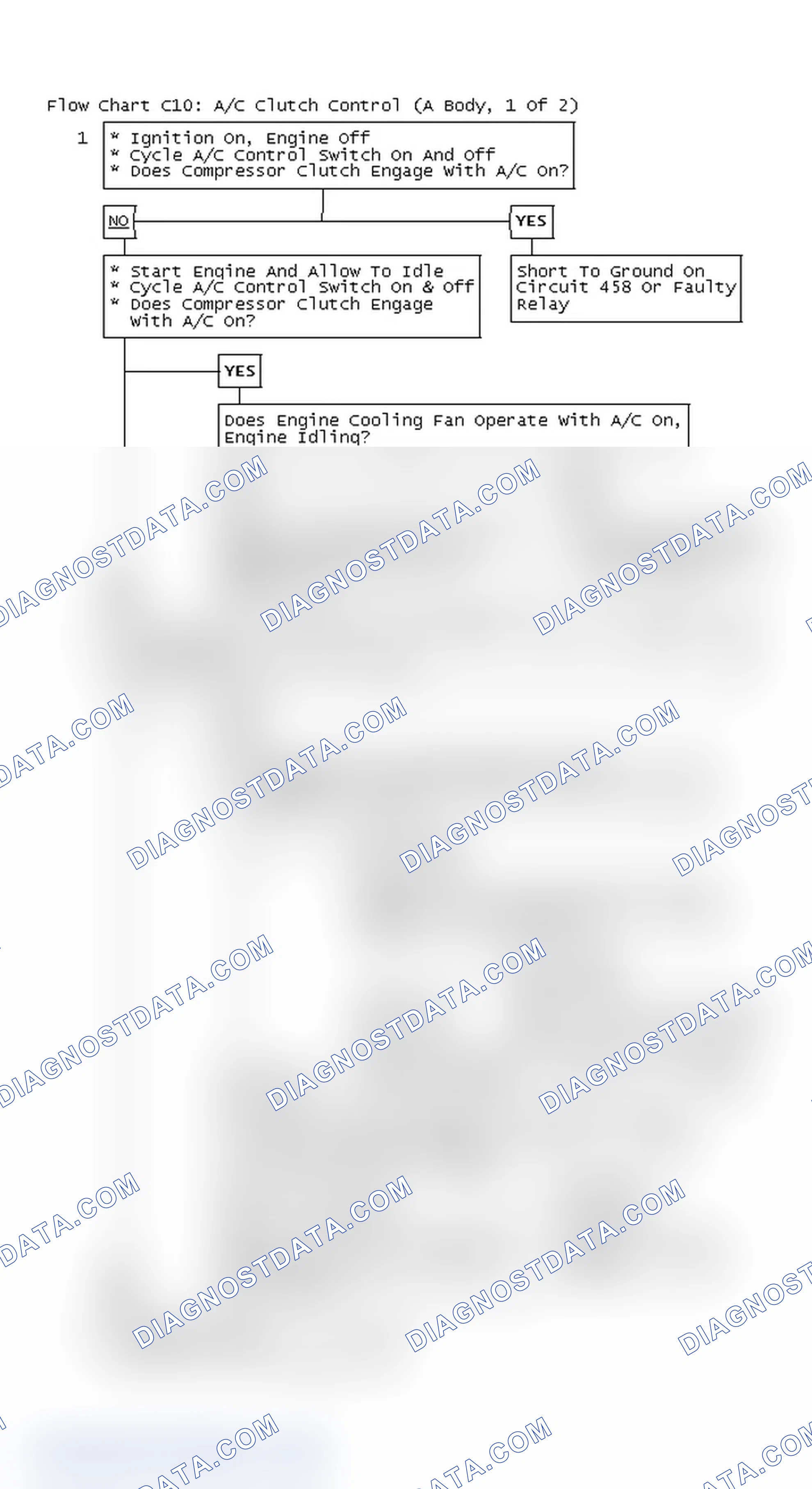 Scheme 488: Flow Chart C10: A/C Clutch Control (A Body, 1 Of 2)