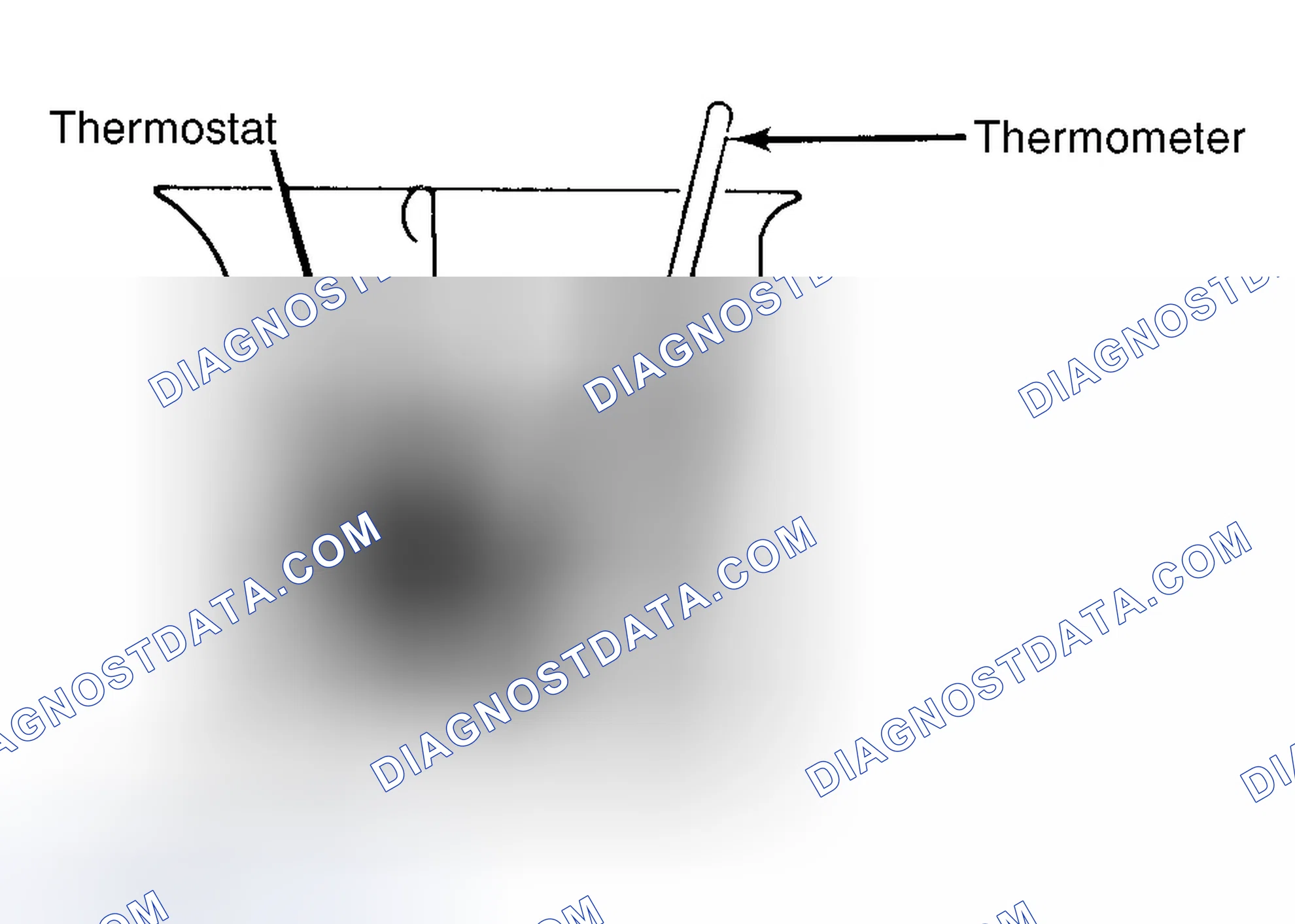 Scheme 1: Testing Thermostat in Coolant/Water Solution