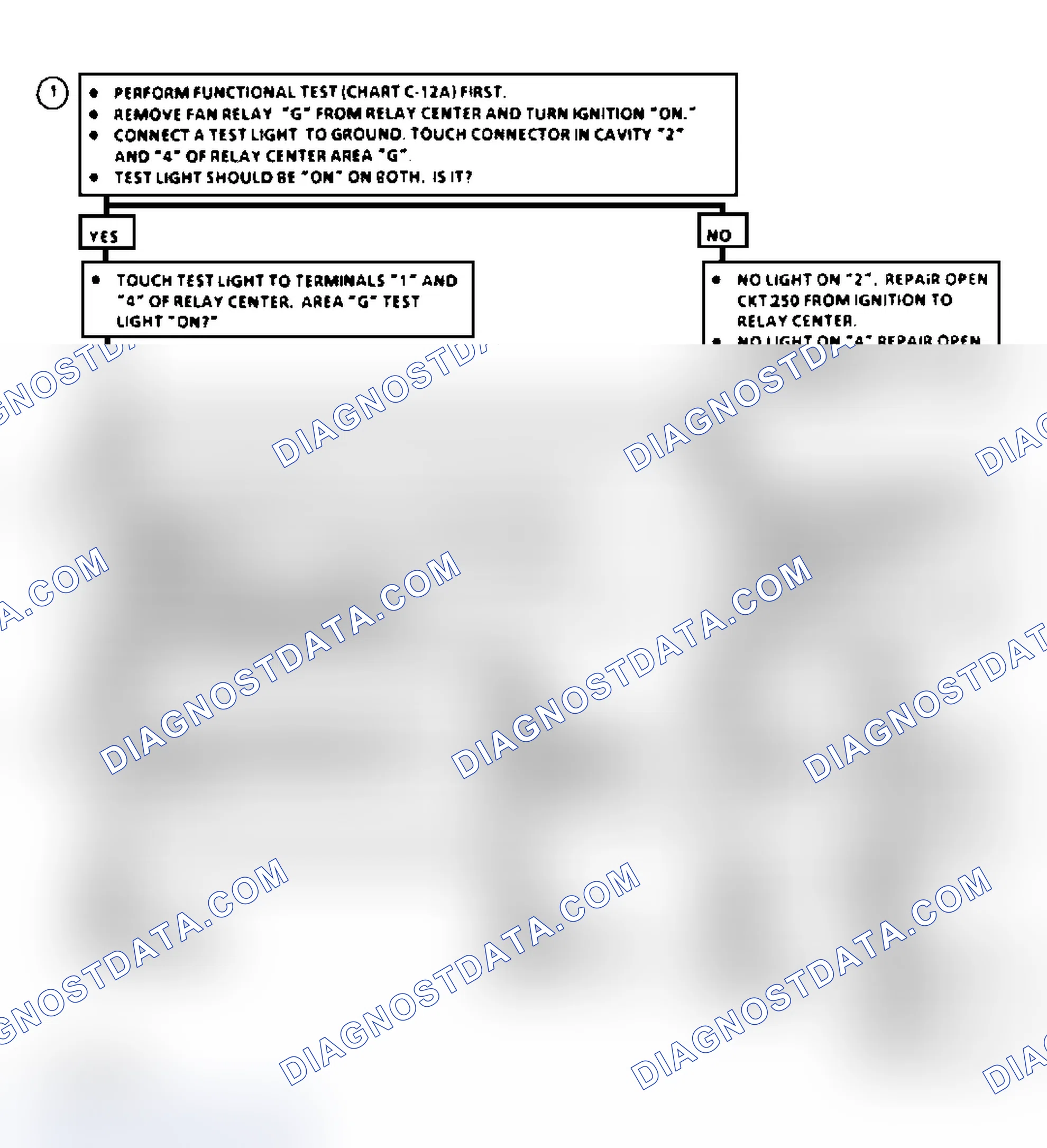Scheme 51: Chart C-12C-B, Flow Chart Coolant Fan Check No High Speed Front Fan (Reatta)