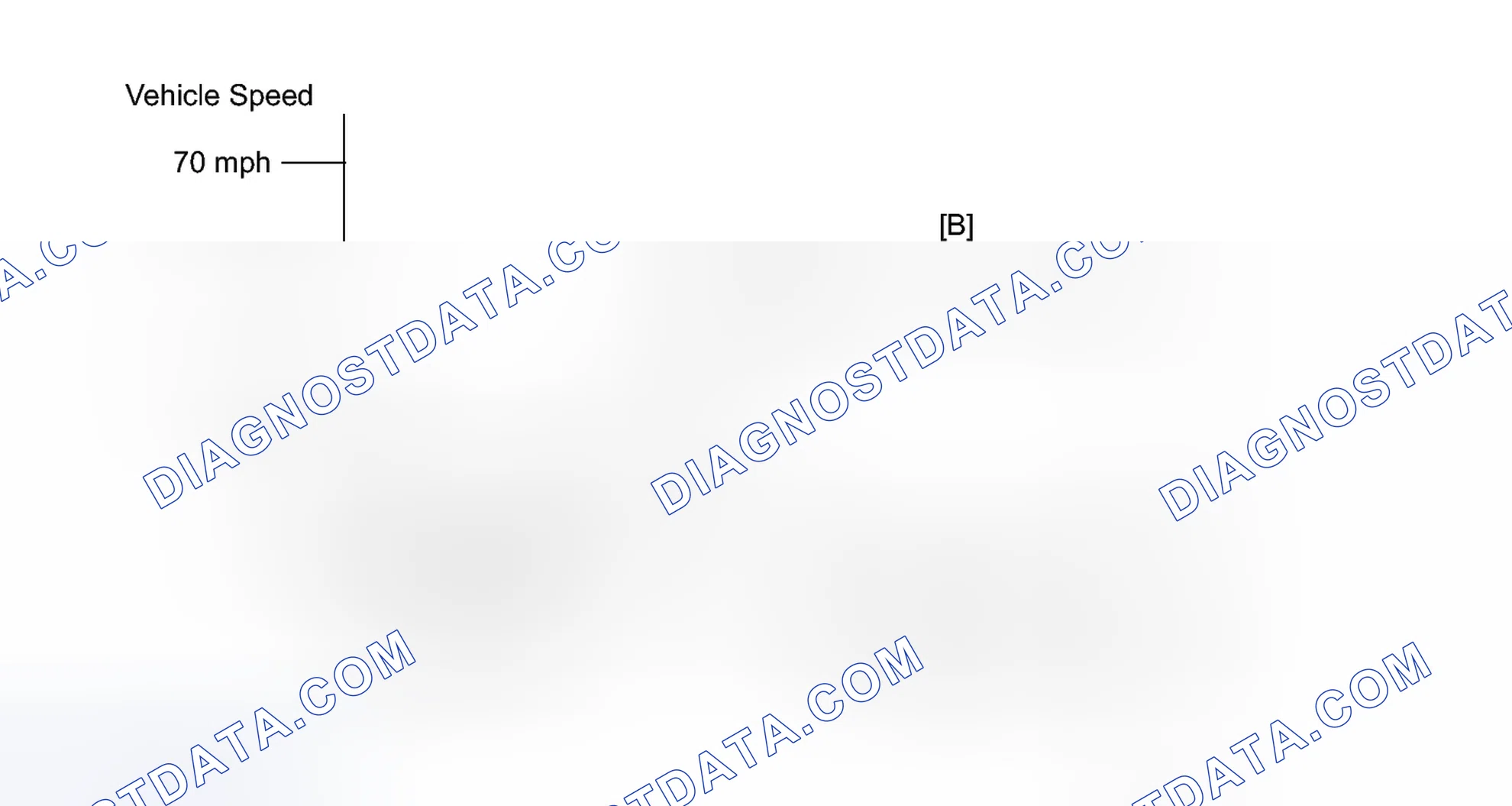 Scheme 219: CONFIRMATION DRIVING PATTERN