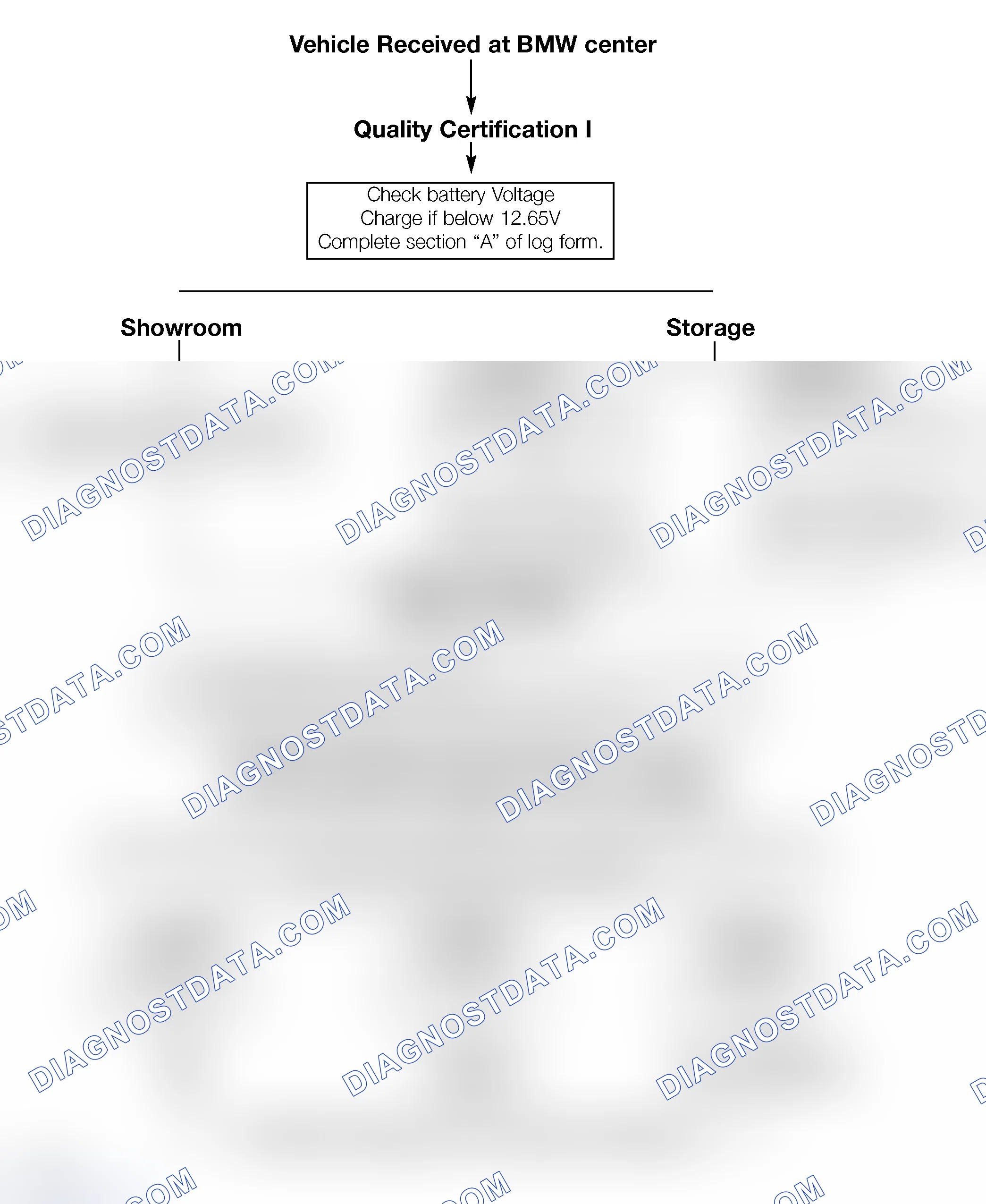 Scheme 40: Battery Maintenance Flowchart
