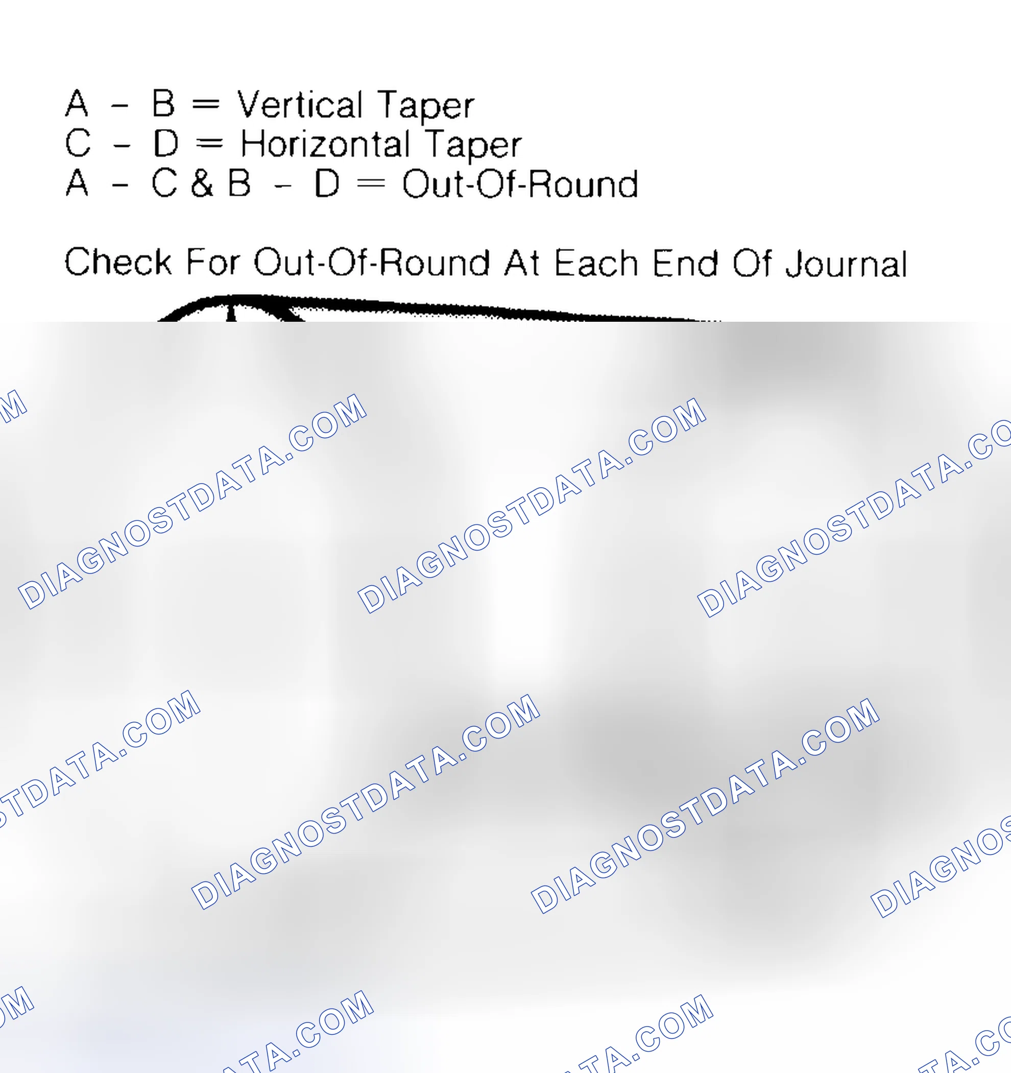 Scheme 5: Measuring Crankshaft Journals