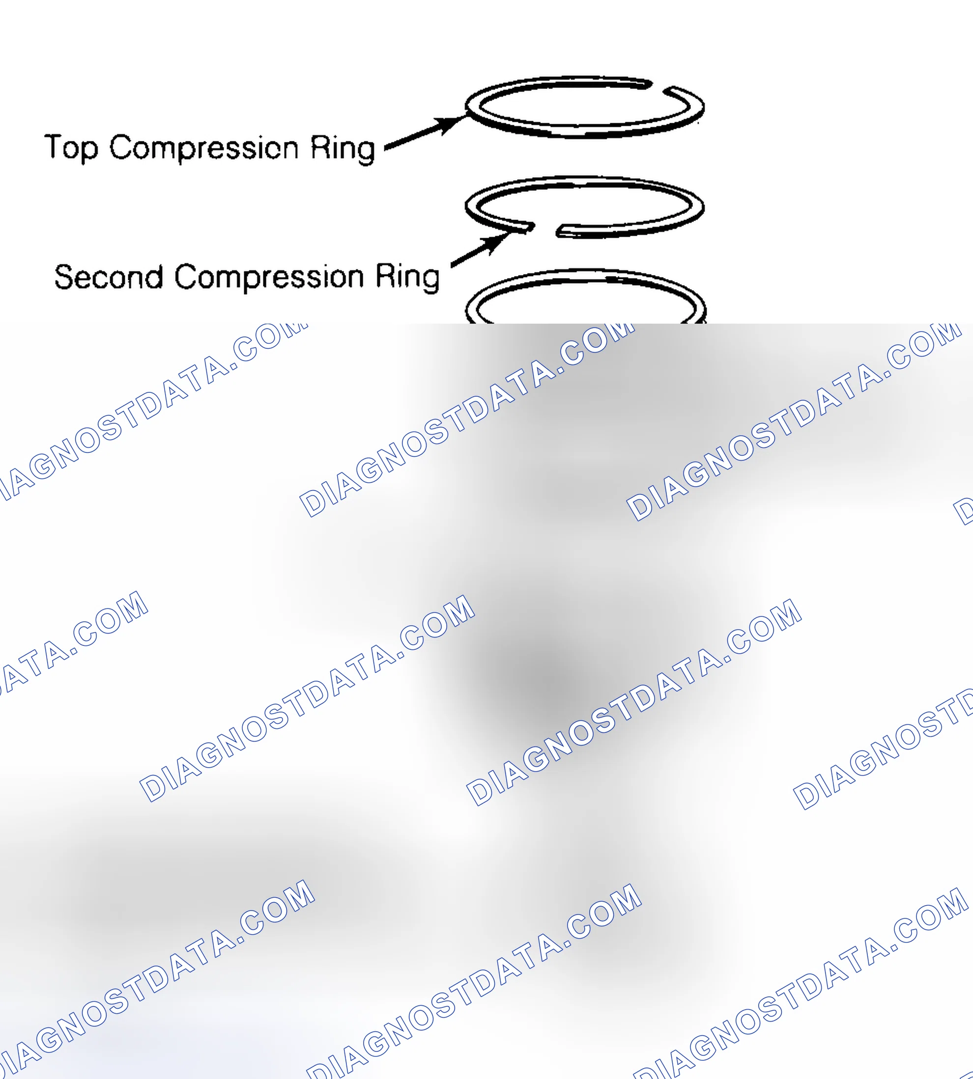 Scheme 8: Positioning Typical Piston Ring End Gap