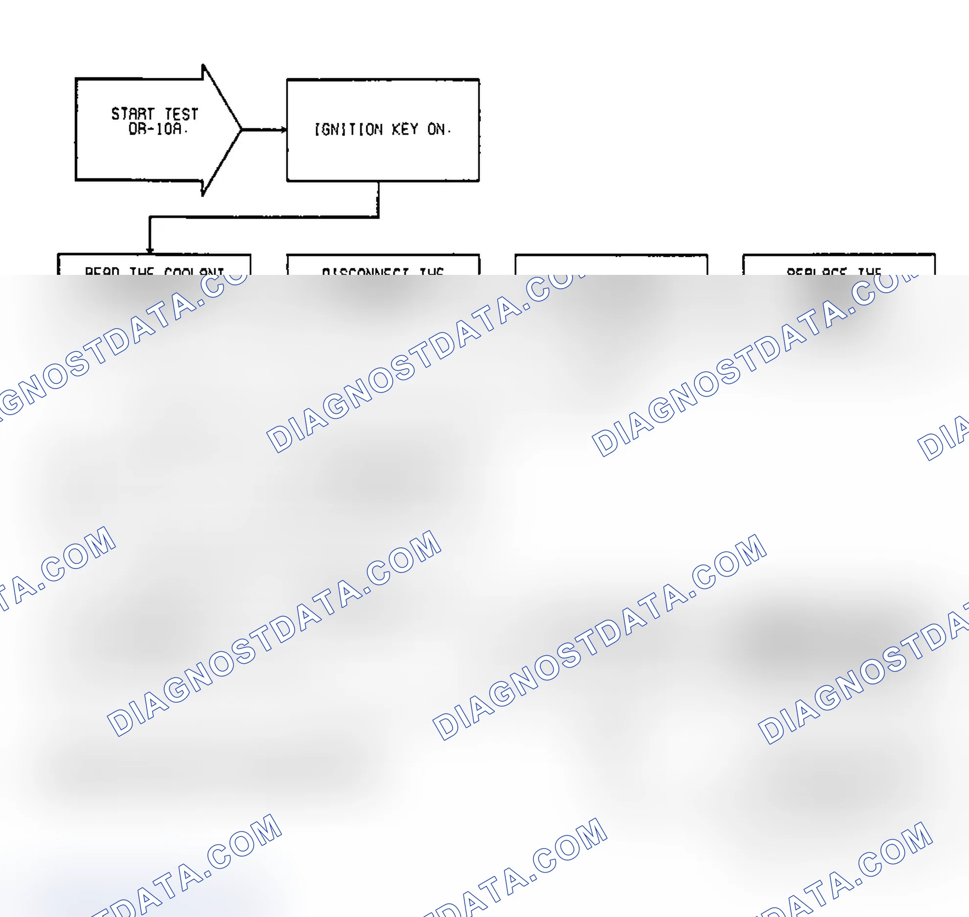 Scheme 94: Test DR-10A, Code 22: Coolant Sensor Voltage Low