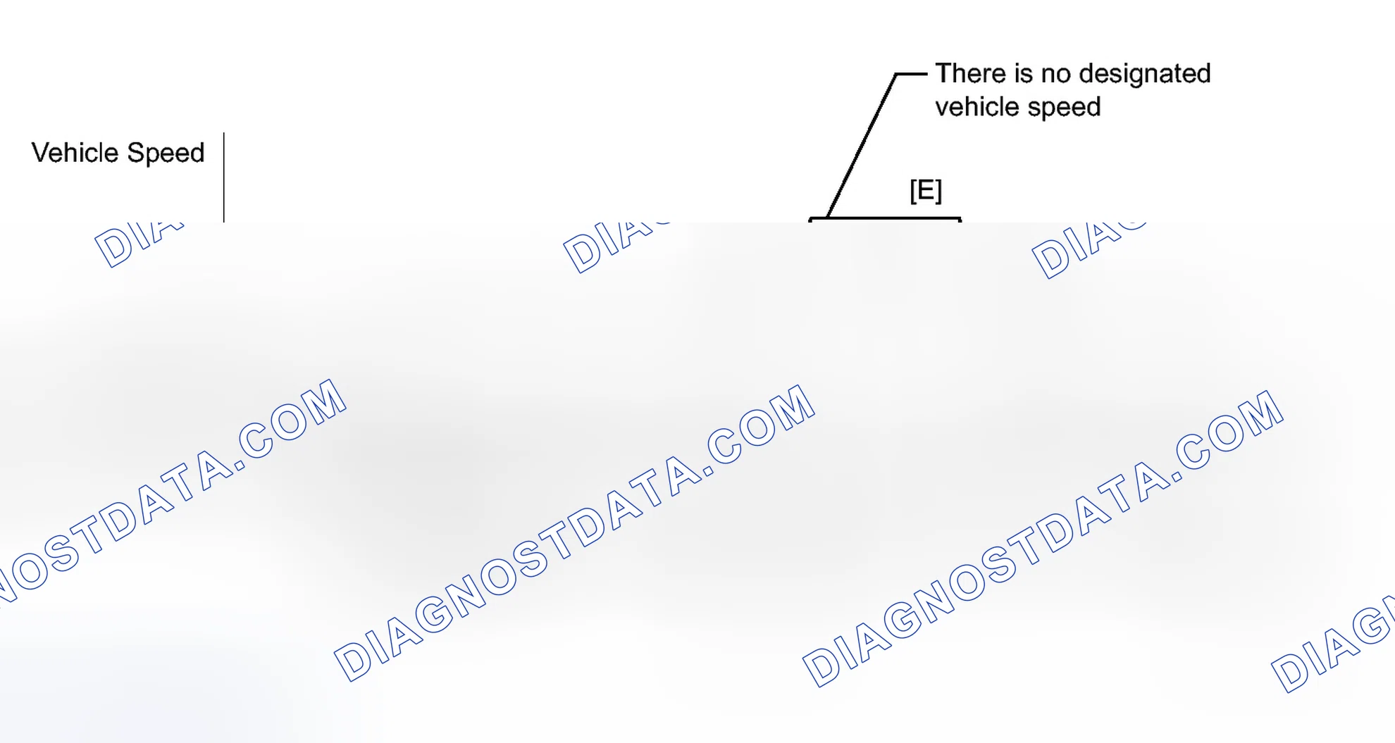 Scheme 101: CONFIRMATION DRIVING PATTERN