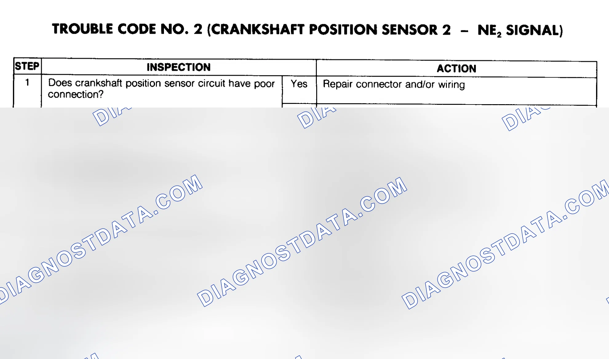 Scheme 38: Trouble Code No. 2 Diagnostic Chart (Crankshaft Position Sensor 2 - NE2 Signal)