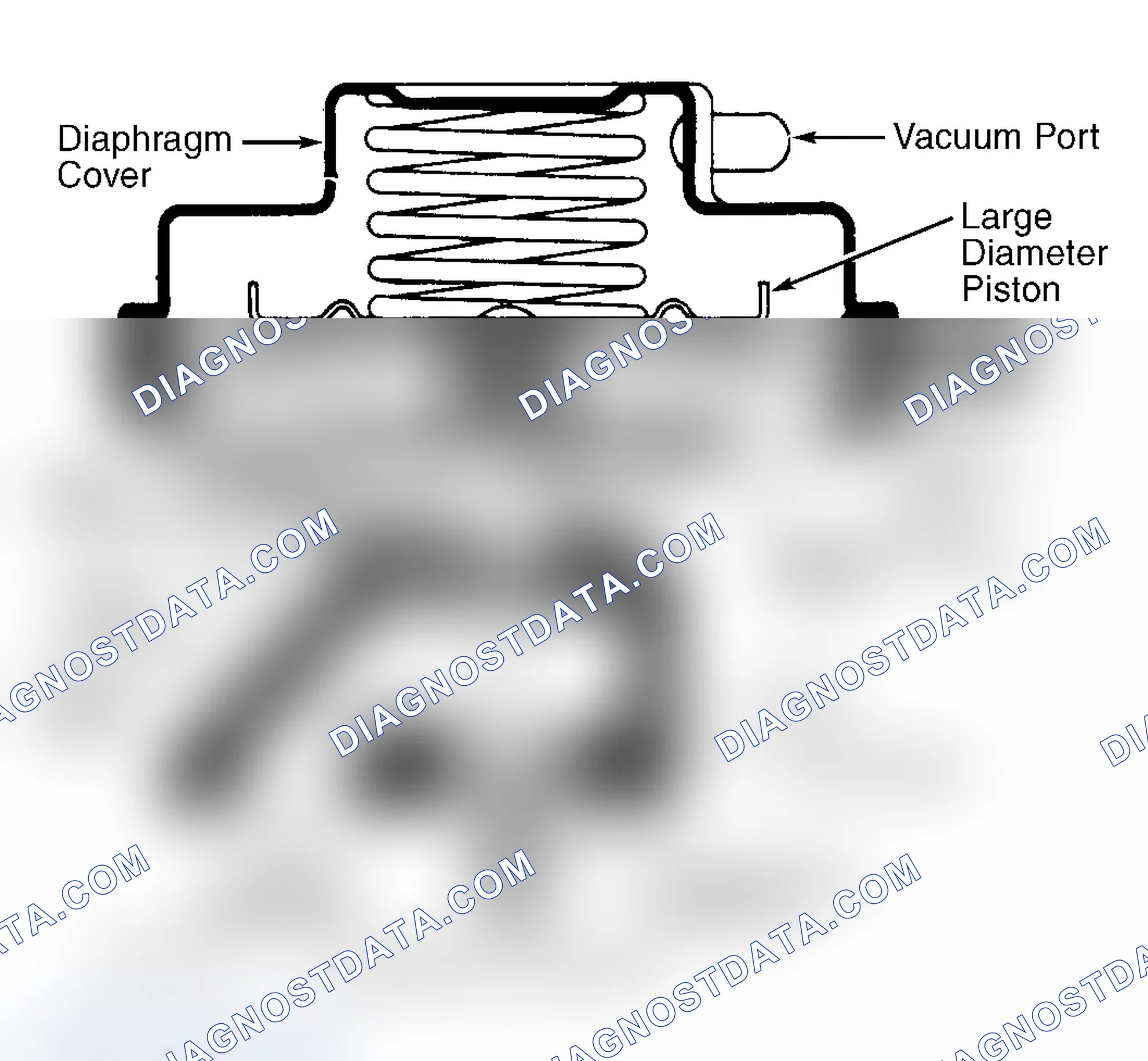 Scheme 43: Dual Diaphragm EGR Valve