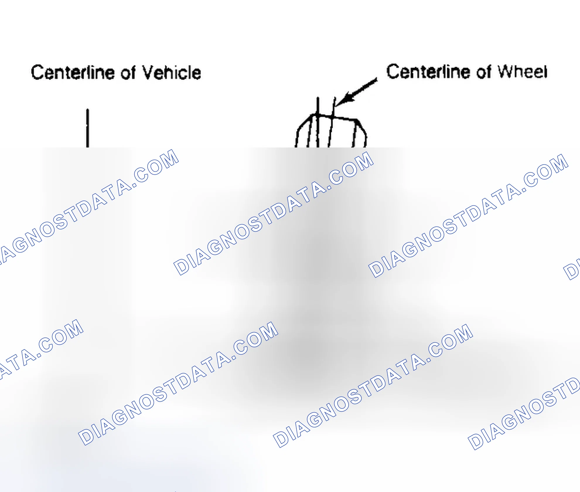Scheme 4: Determining Camber Angle