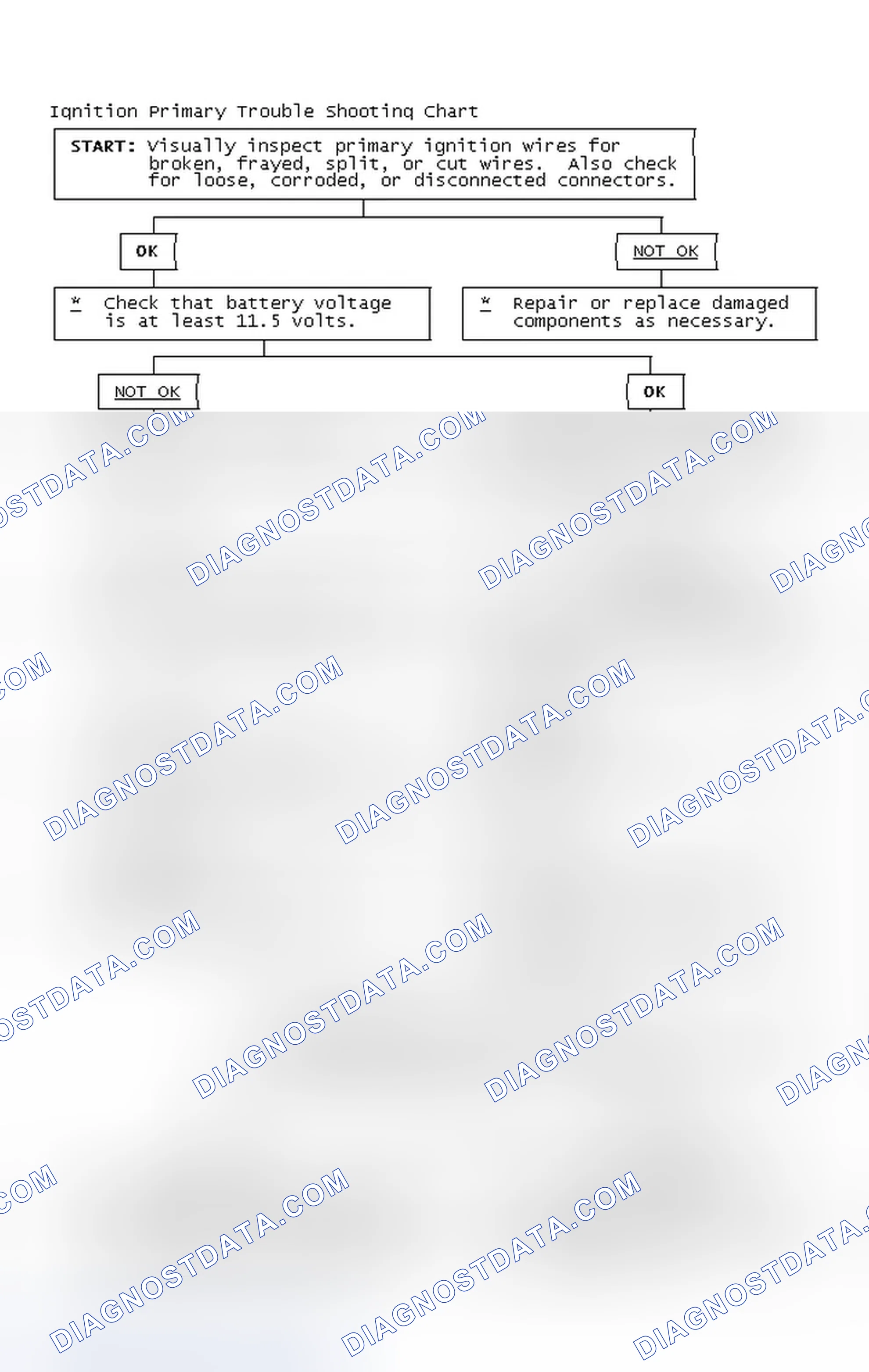 Scheme 4: Ignition Primary Trouble Shooting Chart