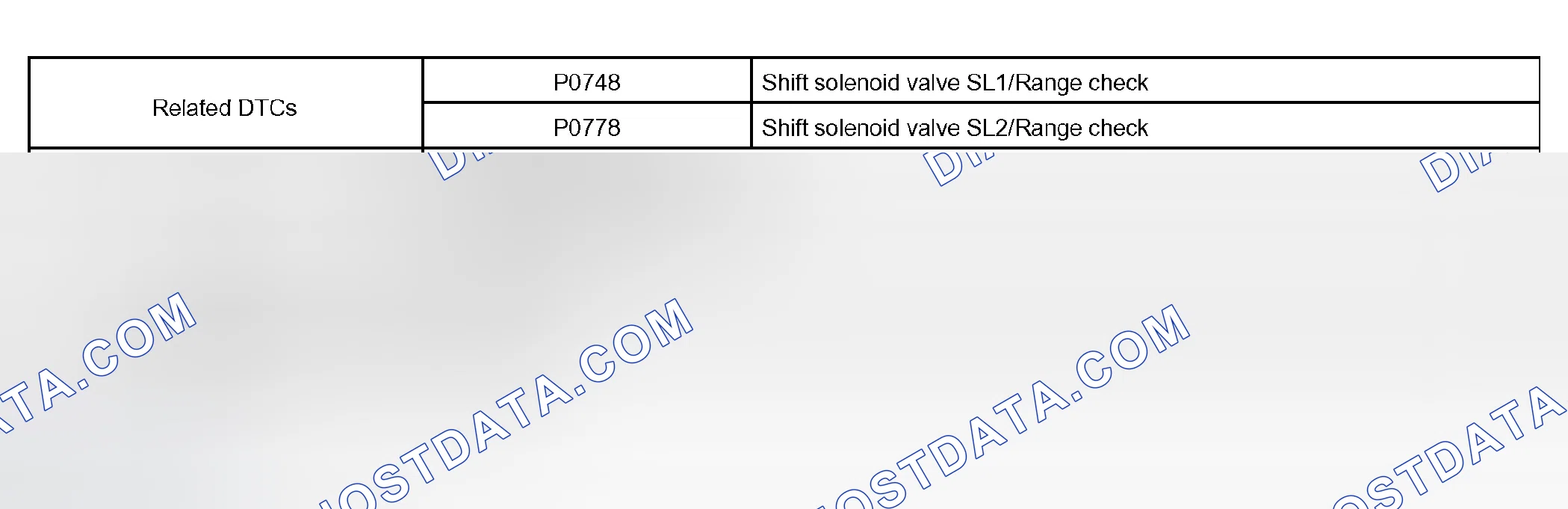 Scheme 204: P0748, P0778