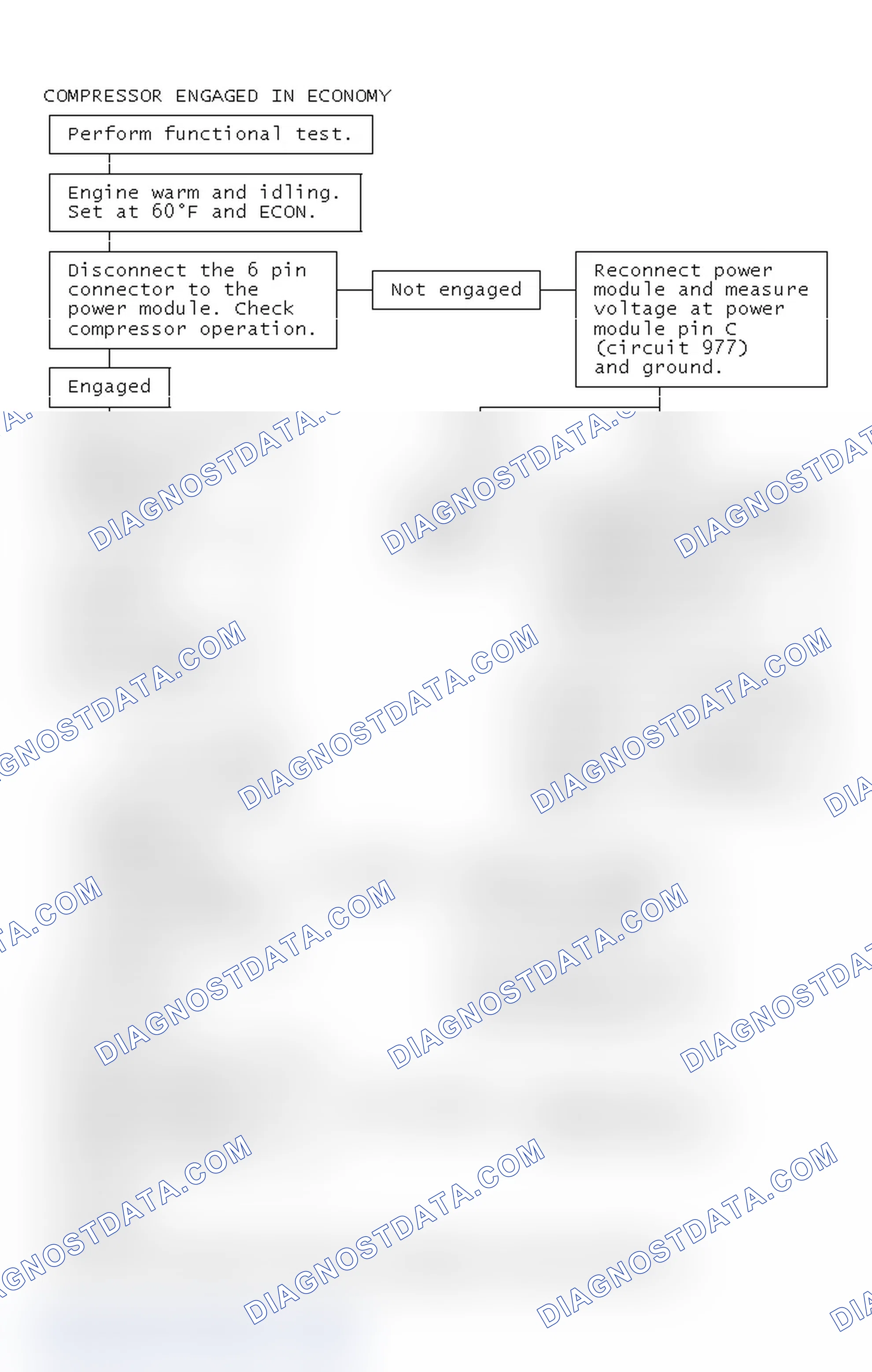 Scheme 14: Compressor Engaged In Economy