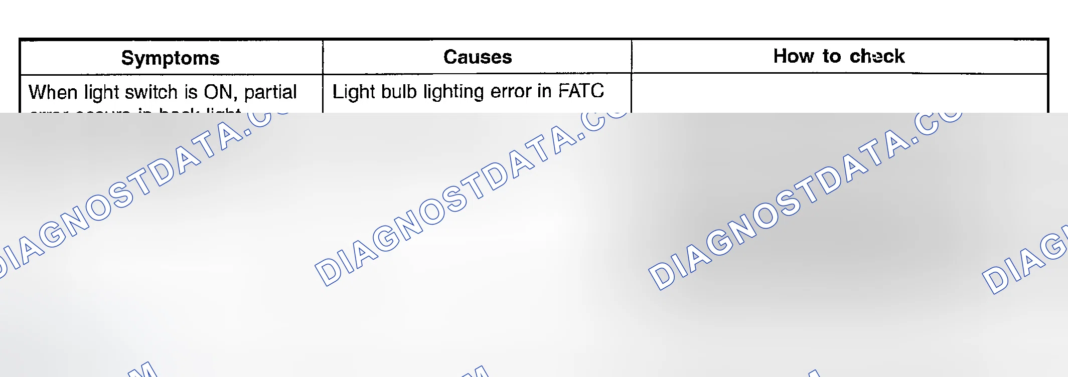 Scheme 43: ERROR DIAGNOSTICS