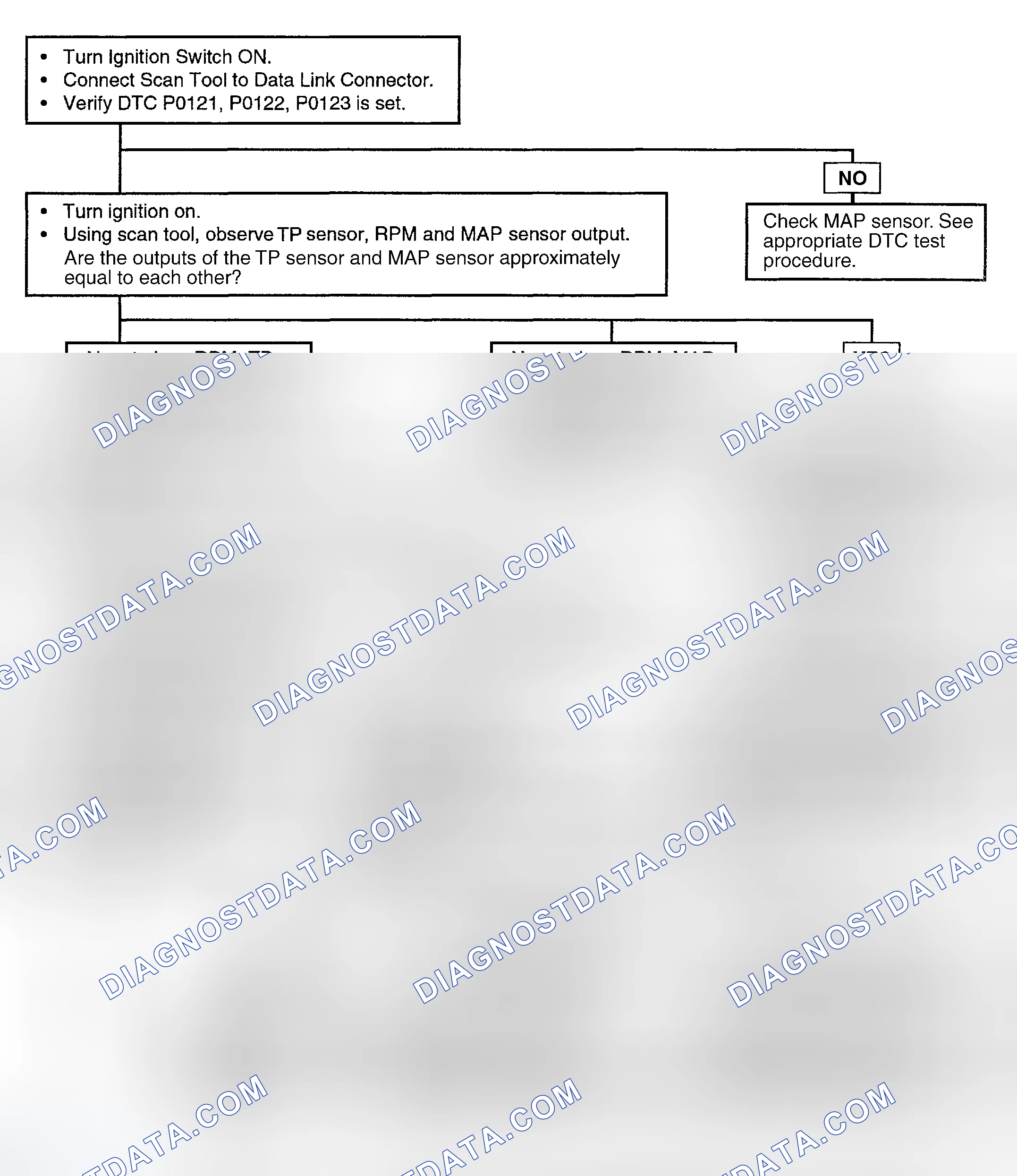 Scheme 47