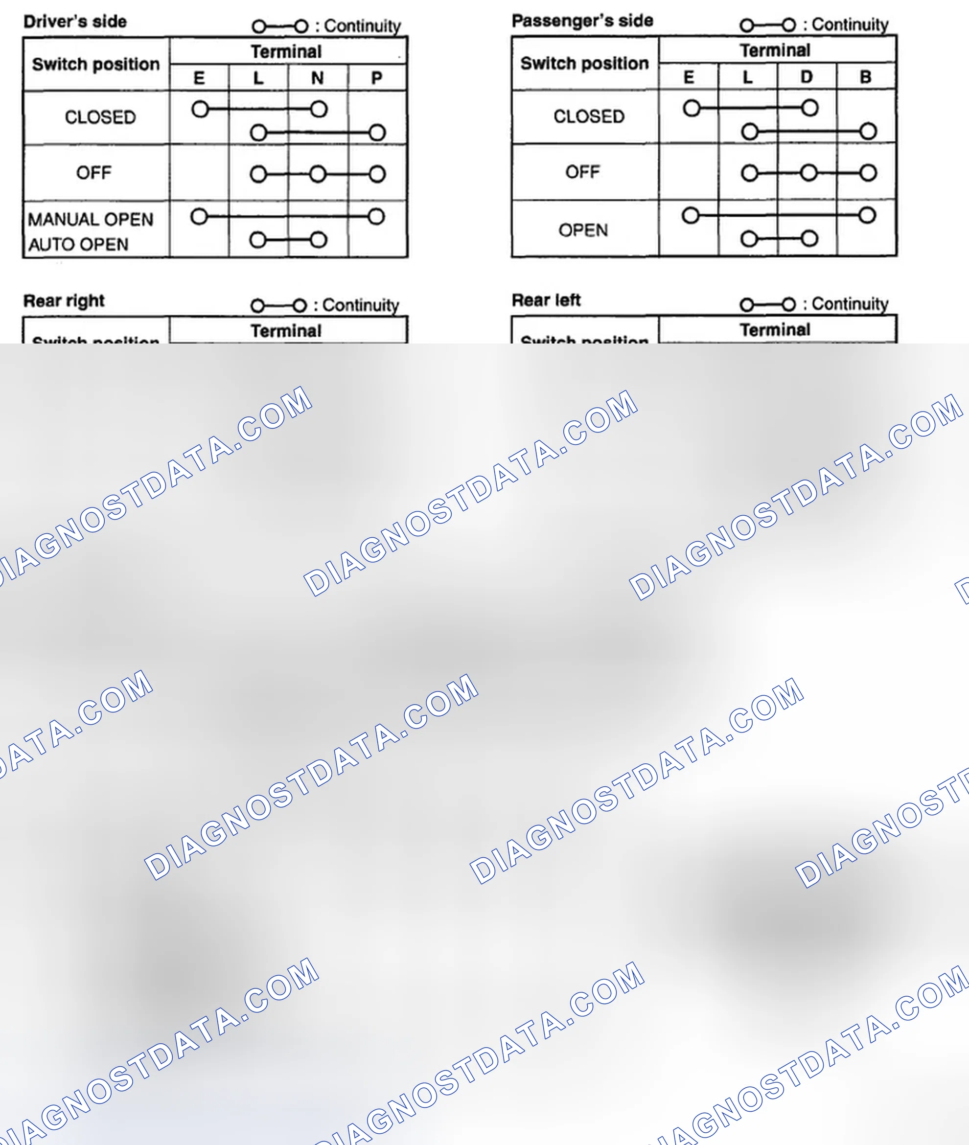 Scheme 28: POWER WINDOW MAIN SWITCH INSPECTION