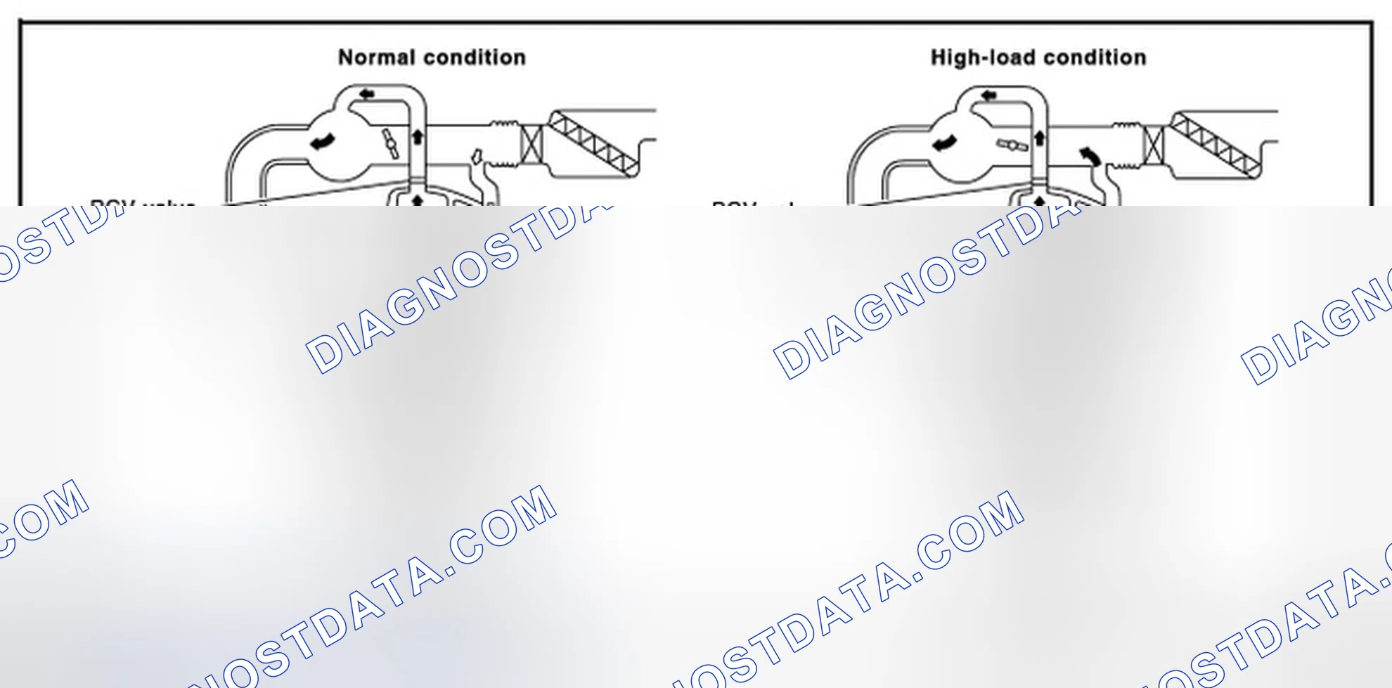Scheme 100: Positive Crankcase Ventilation