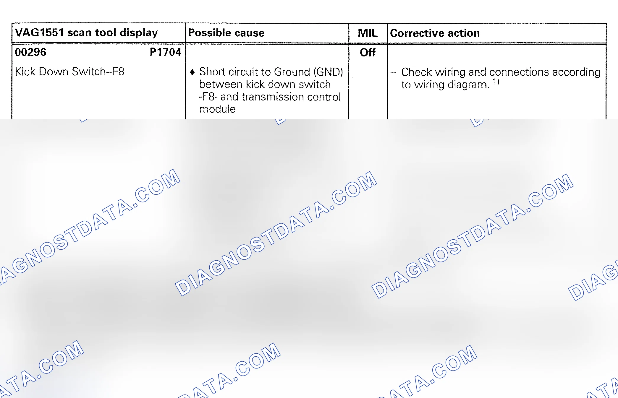 Scheme 75: DTC 00296/P1704: KICK DOWN SWITCH