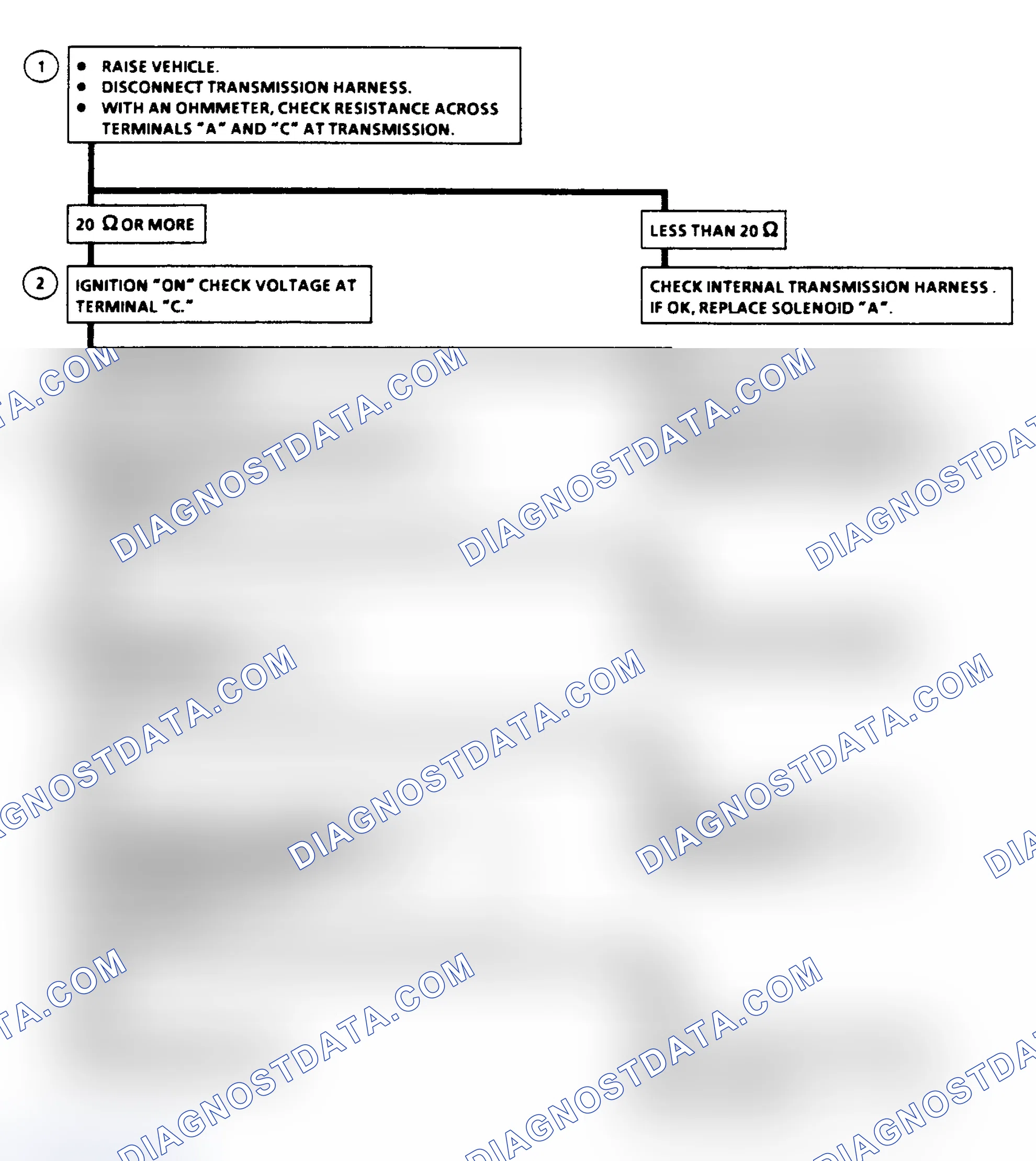 Scheme 329: Diagnostic Aids