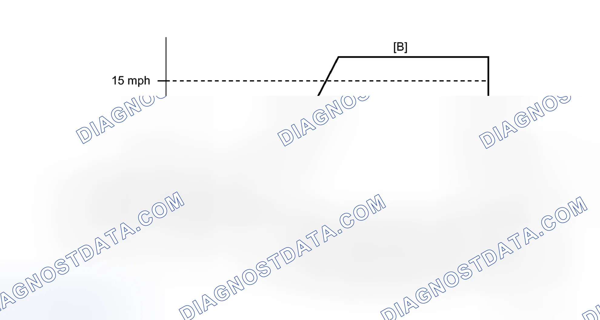 Scheme 367: CONFIRMATION DRIVING PATTERN