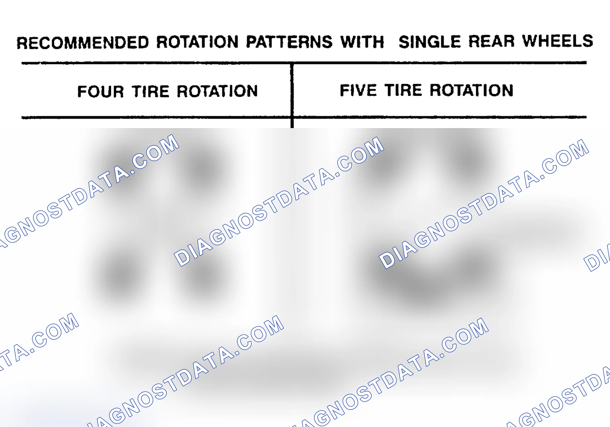 Scheme 21: TIRE ROTATION PATTERNS