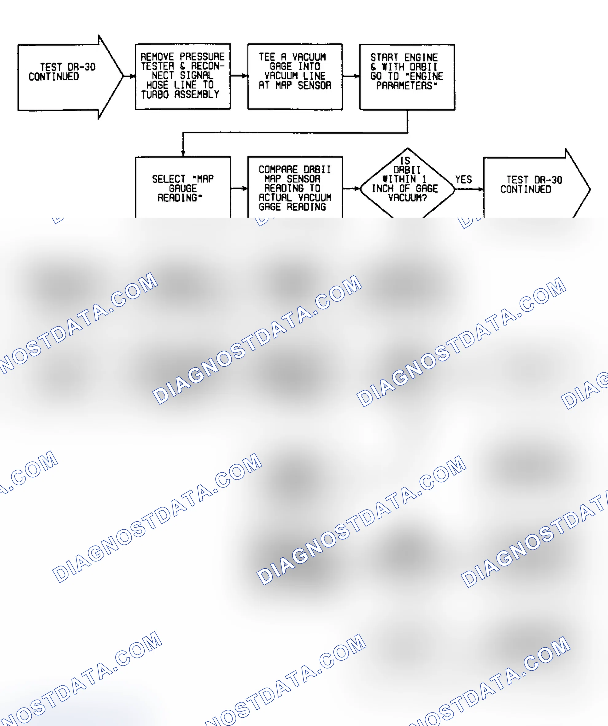 Scheme 197: DR30: Flow Chart (2 of 3)