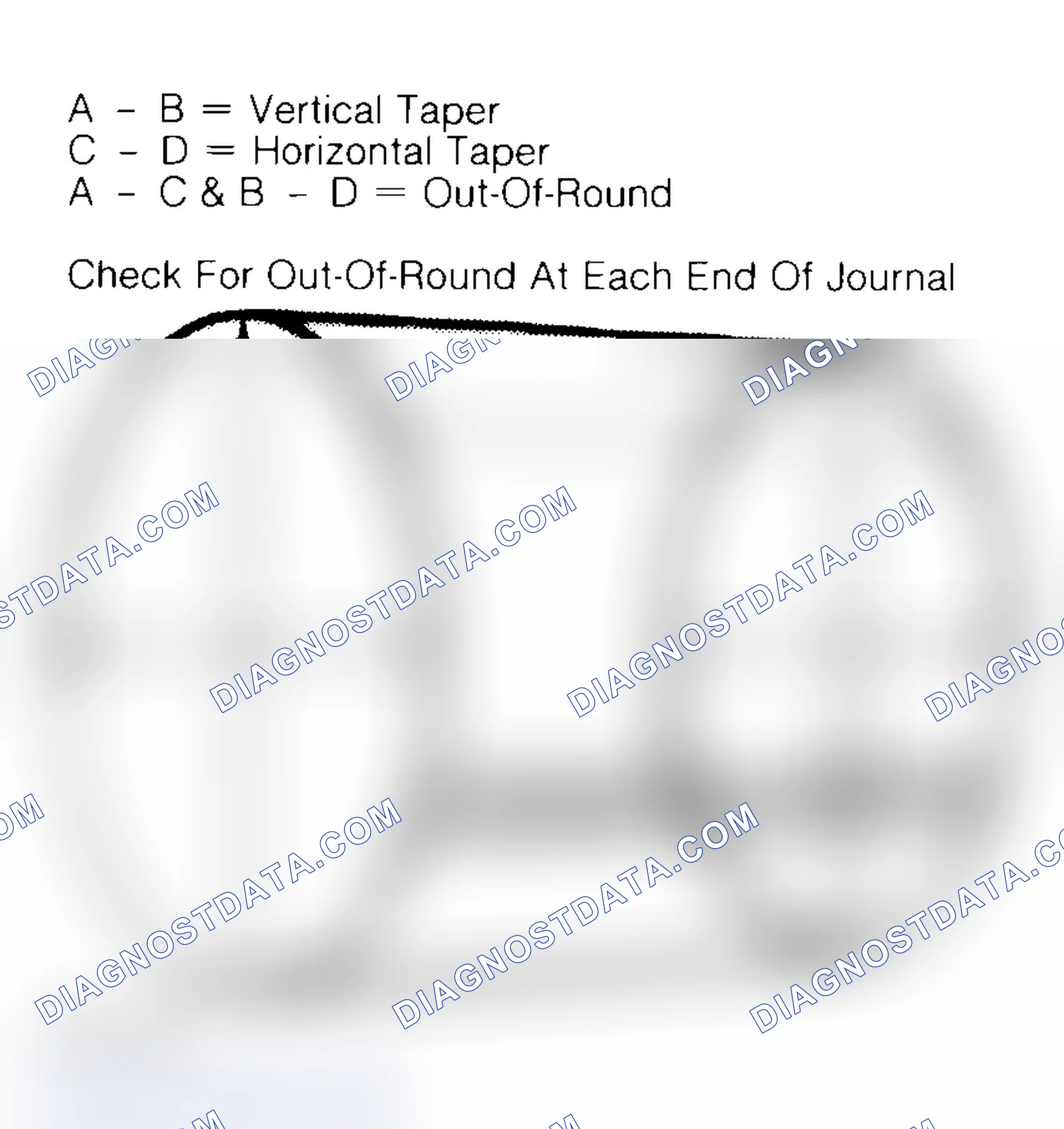Scheme 22: Measuring Crankshaft Journals
